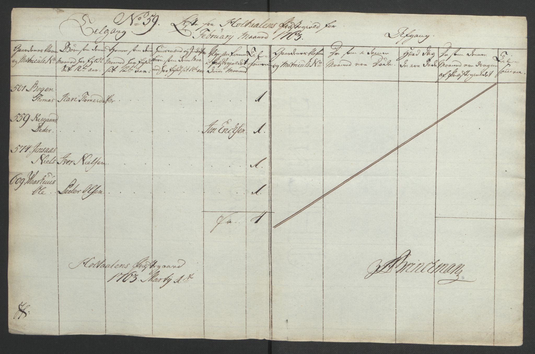 Rentekammeret inntil 1814, Realistisk ordnet avdeling, AV/RA-EA-4070/Ol/L0021: [Gg 10]: Ekstraskatten, 23.09.1762. Orkdal og Gauldal, 1762-1767, p. 349