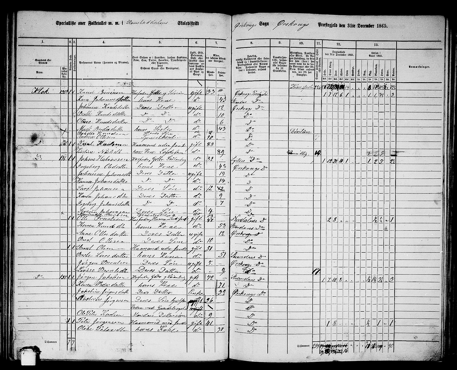 RA, 1865 census for Ørskog, 1865, p. 63