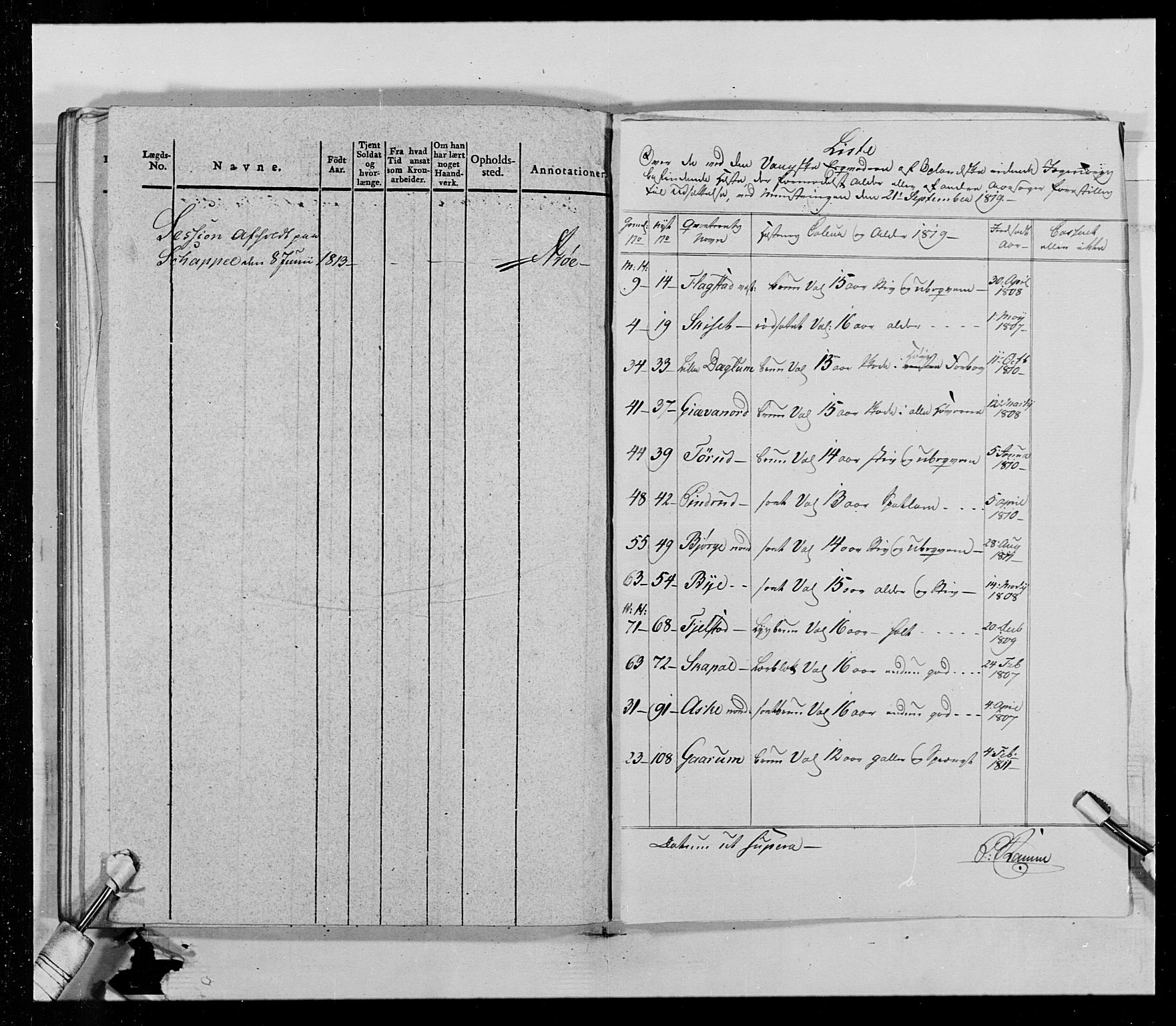 Generalitets- og kommissariatskollegiet, Det kongelige norske kommissariatskollegium, AV/RA-EA-5420/E/Eh/L0014: 3. Sønnafjelske dragonregiment, 1776-1813, p. 163