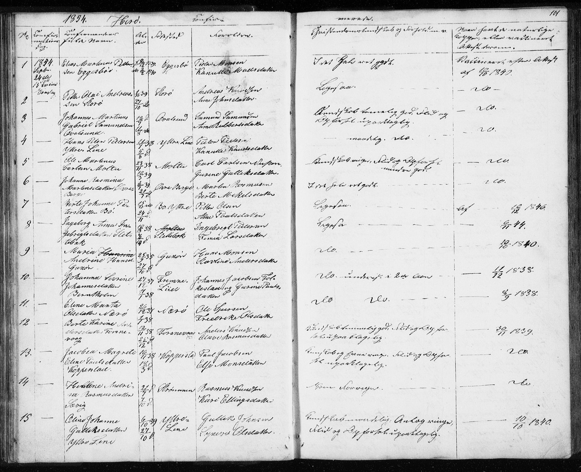 Ministerialprotokoller, klokkerbøker og fødselsregistre - Møre og Romsdal, SAT/A-1454/507/L0079: Parish register (copy) no. 507C02, 1854-1877, p. 101