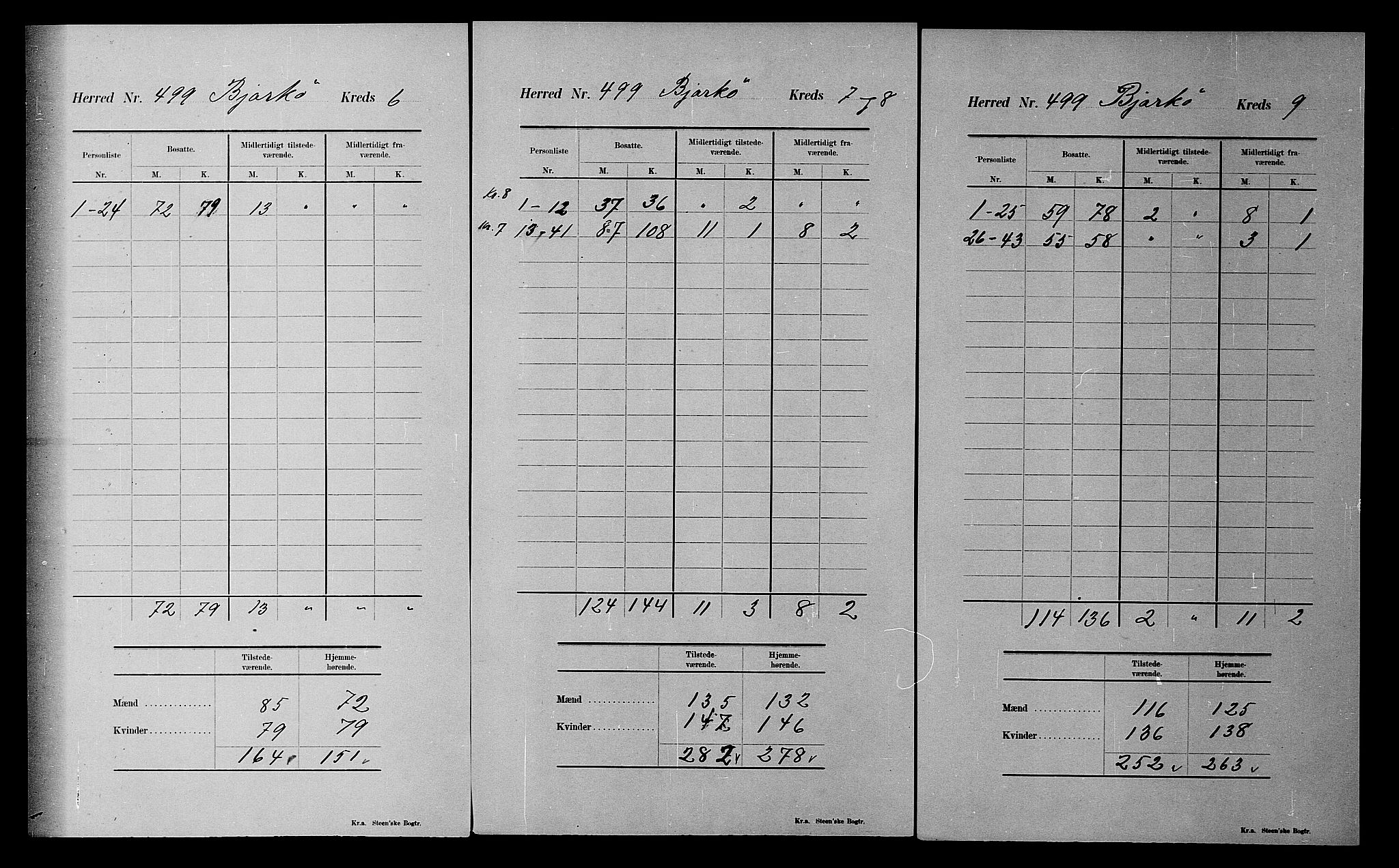 SATØ, 1900 census for Bjarkøy, 1900, p. 25