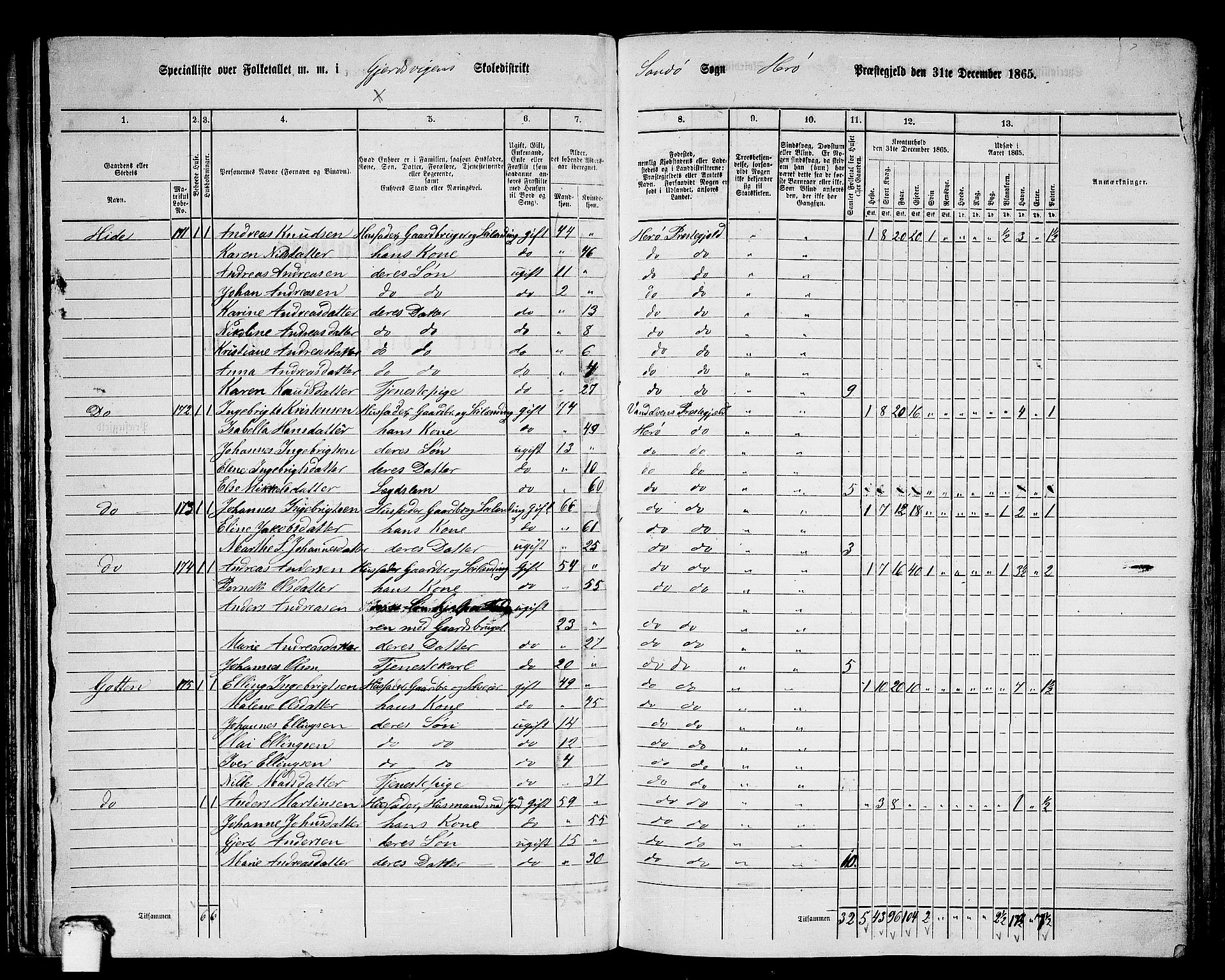 RA, 1865 census for Herøy, 1865, p. 91