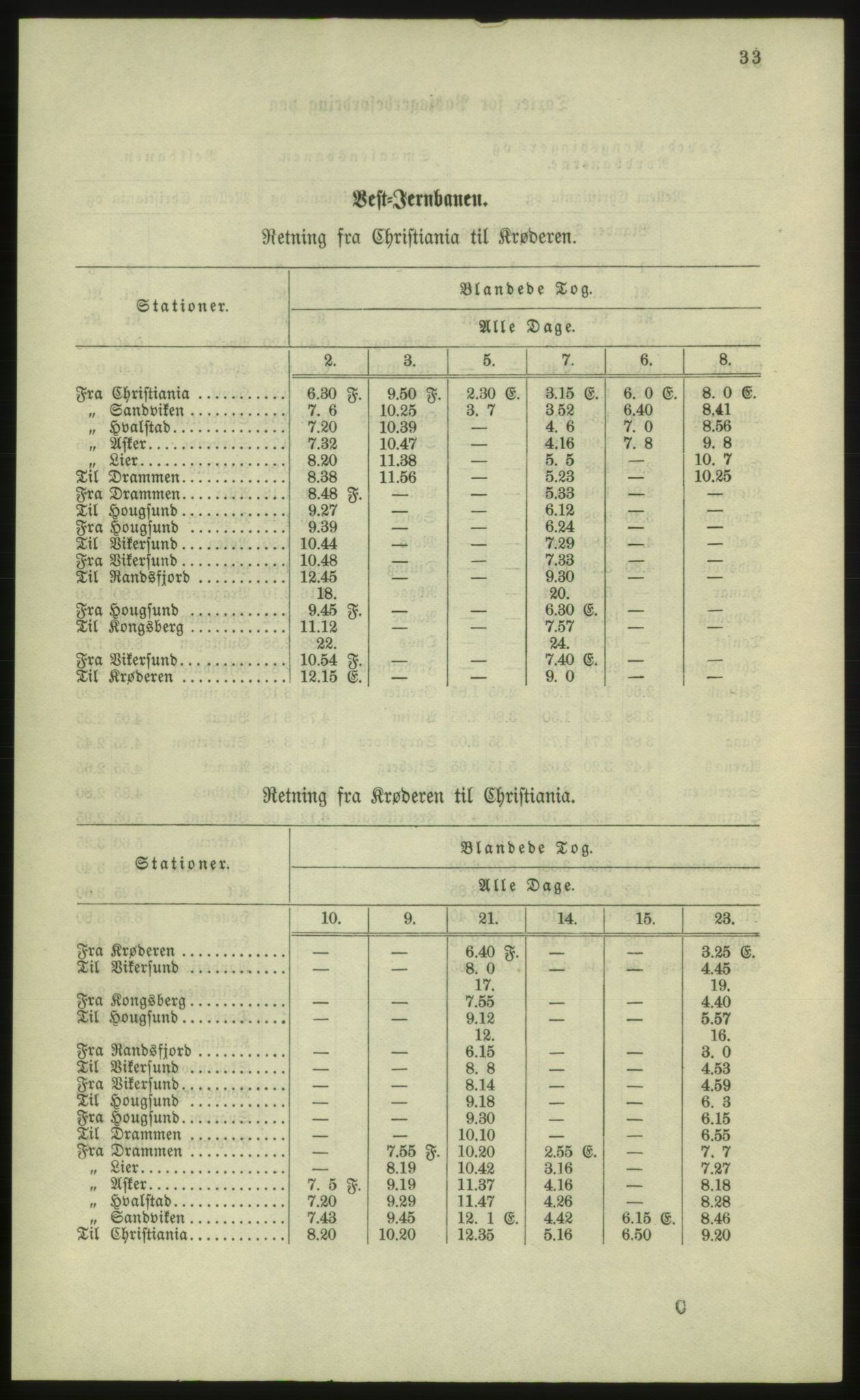 Kristiania/Oslo adressebok, PUBL/-, 1881, p. 33