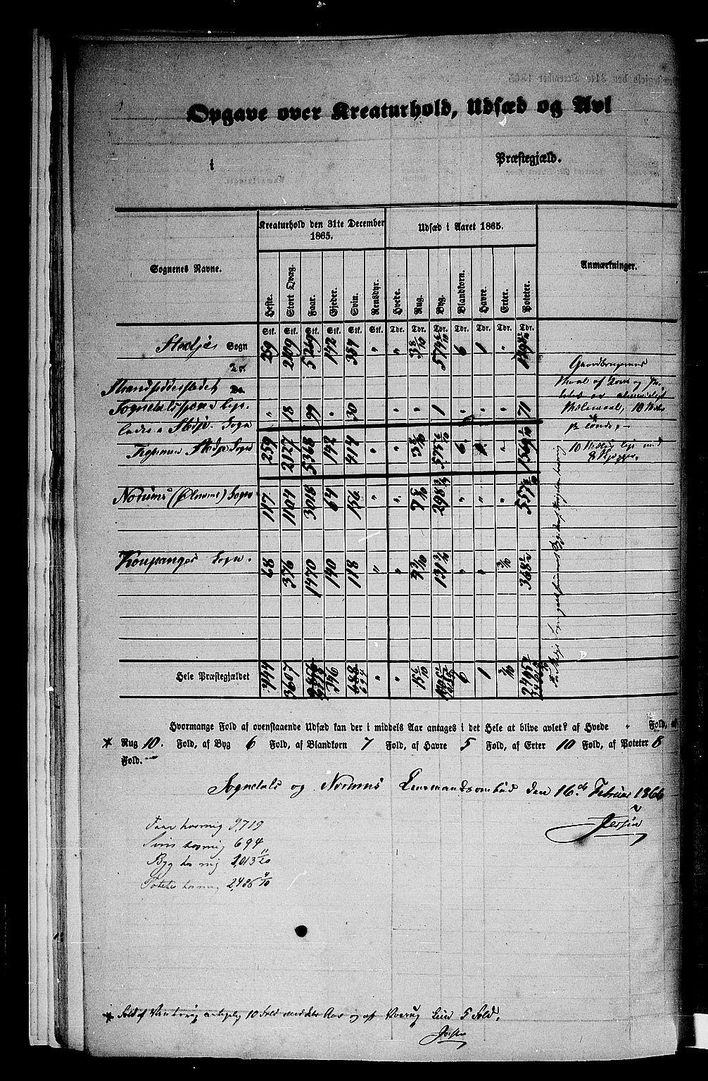 RA, 1865 census for Sogndal, 1865, p. 12