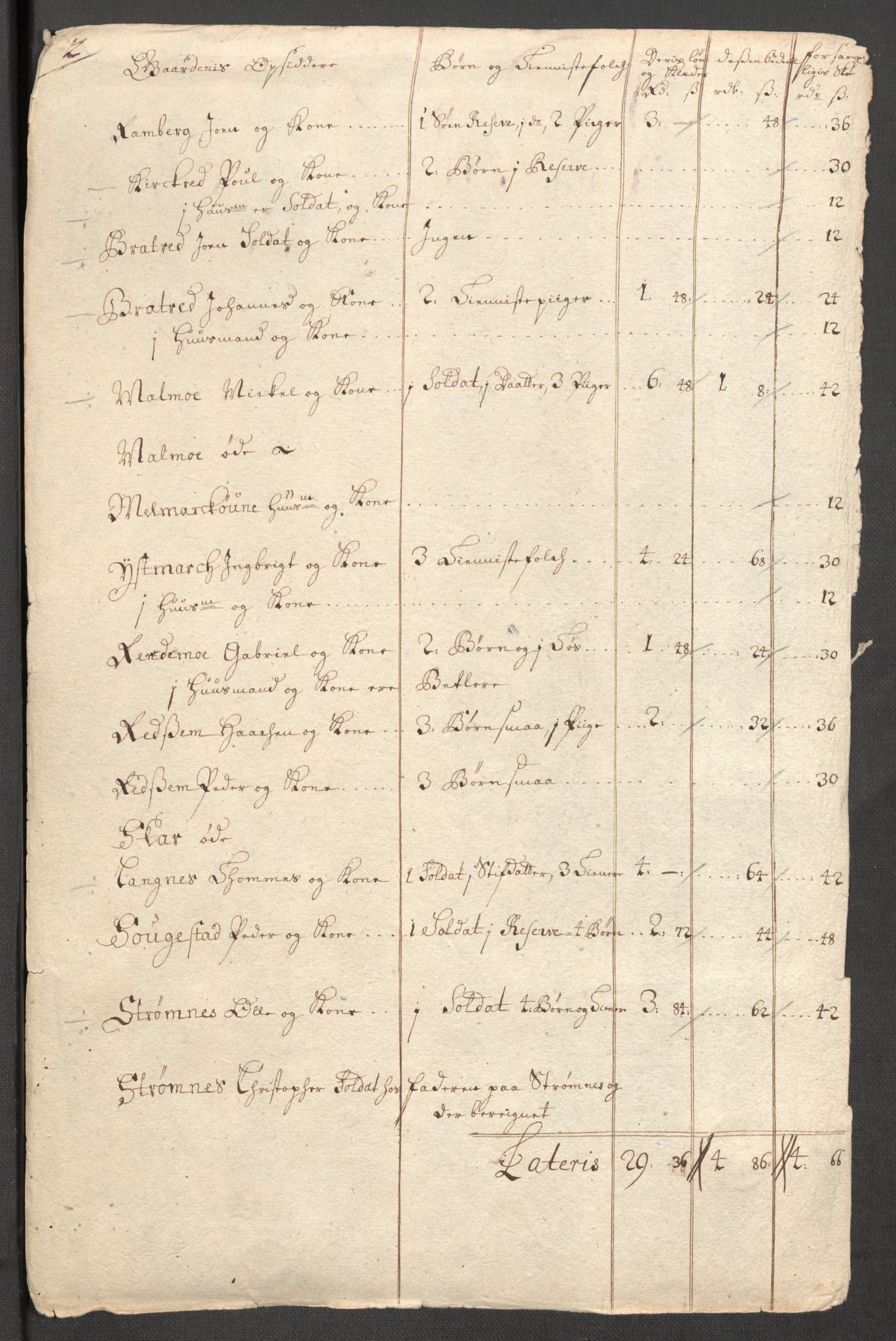 Rentekammeret inntil 1814, Reviderte regnskaper, Fogderegnskap, RA/EA-4092/R63/L4319: Fogderegnskap Inderøy, 1711, p. 208