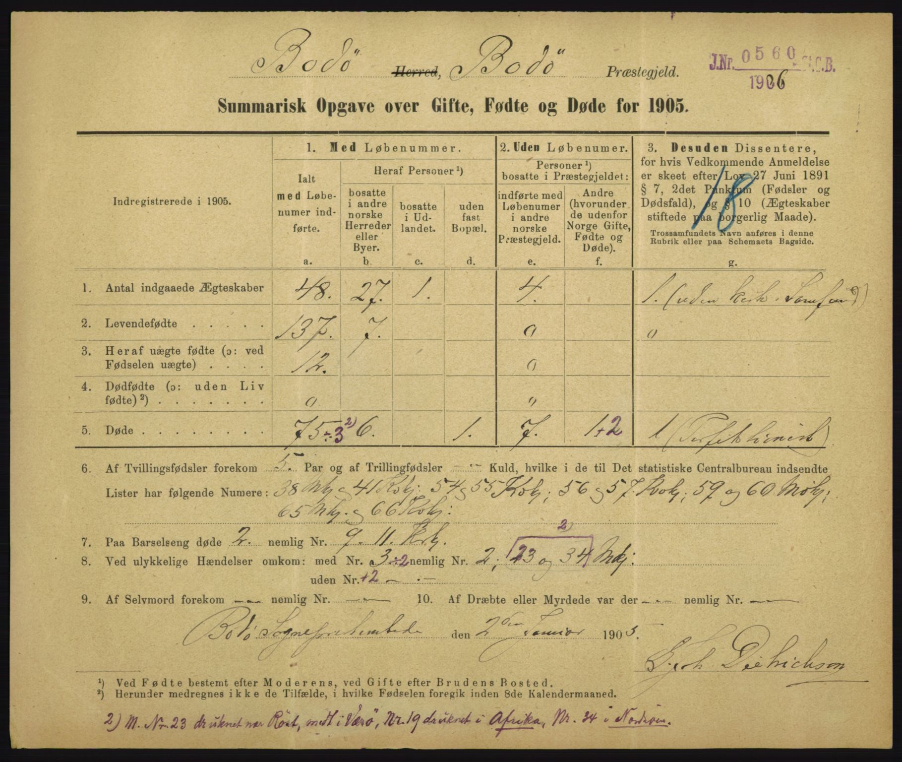 Statistisk sentralbyrå, Sosiodemografiske emner, Befolkning, RA/S-2228/D/Df/Dfa/Dfac/L0048: Summariske oppgaver over gifte, fødte, døde. Byer., 1905, p. 235