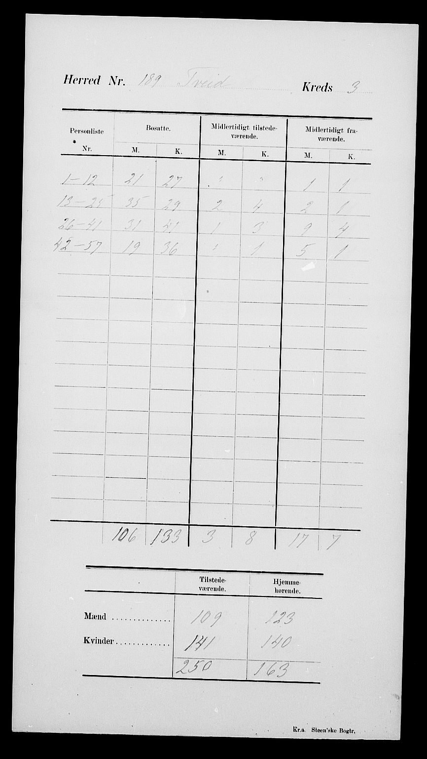 SAK, 1900 census for Tveit, 1900, p. 7