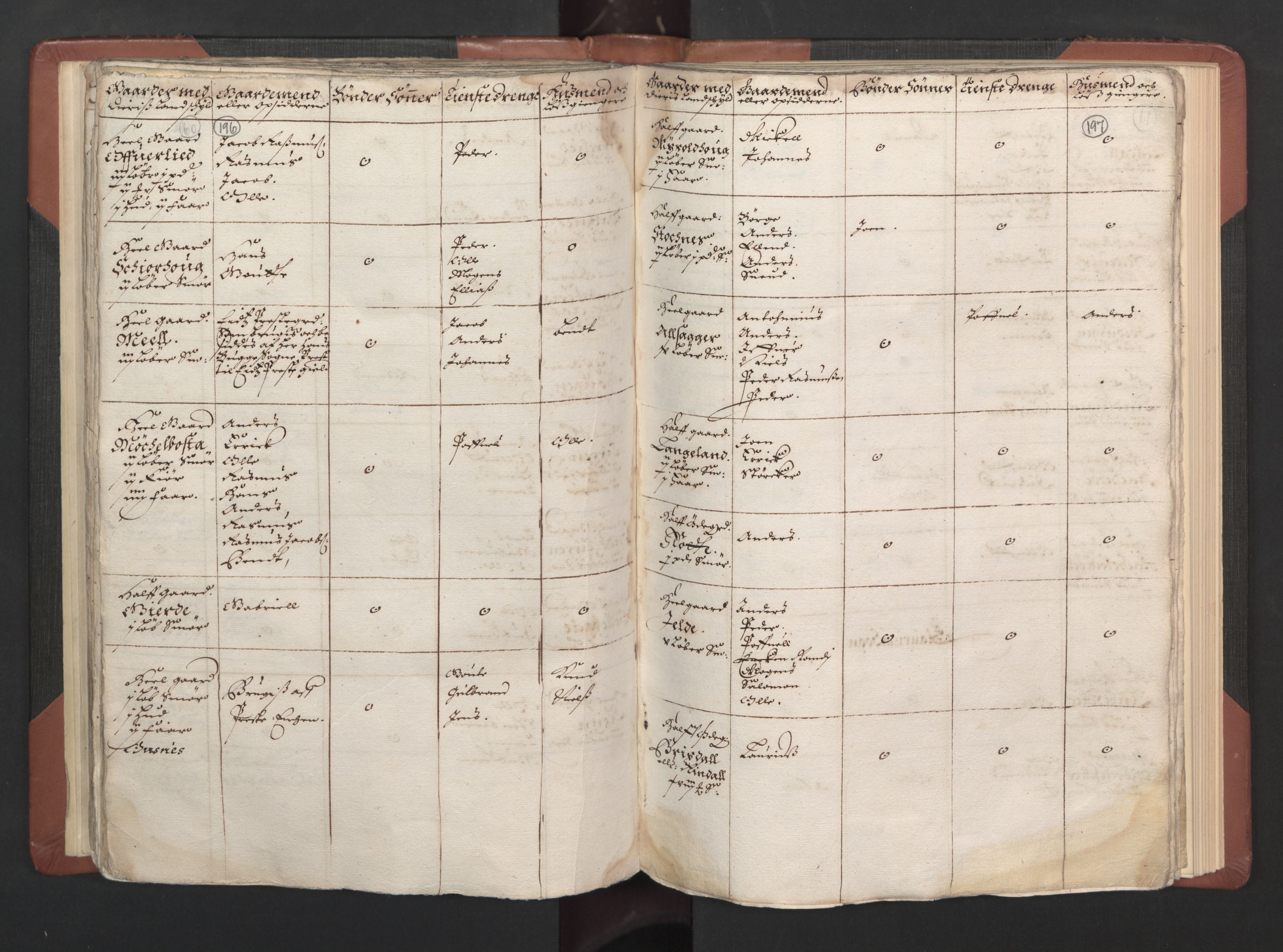 RA, Bailiff's Census 1664-1666, no. 15: Nordfjord fogderi and Sunnfjord fogderi, 1664, p. 196-197