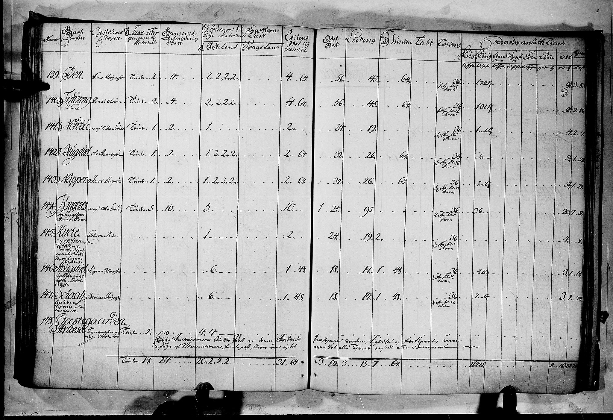 Rentekammeret inntil 1814, Realistisk ordnet avdeling, RA/EA-4070/N/Nb/Nbf/L0122: Øvre og Nedre Telemark matrikkelprotokoll, 1723, p. 74b-75a