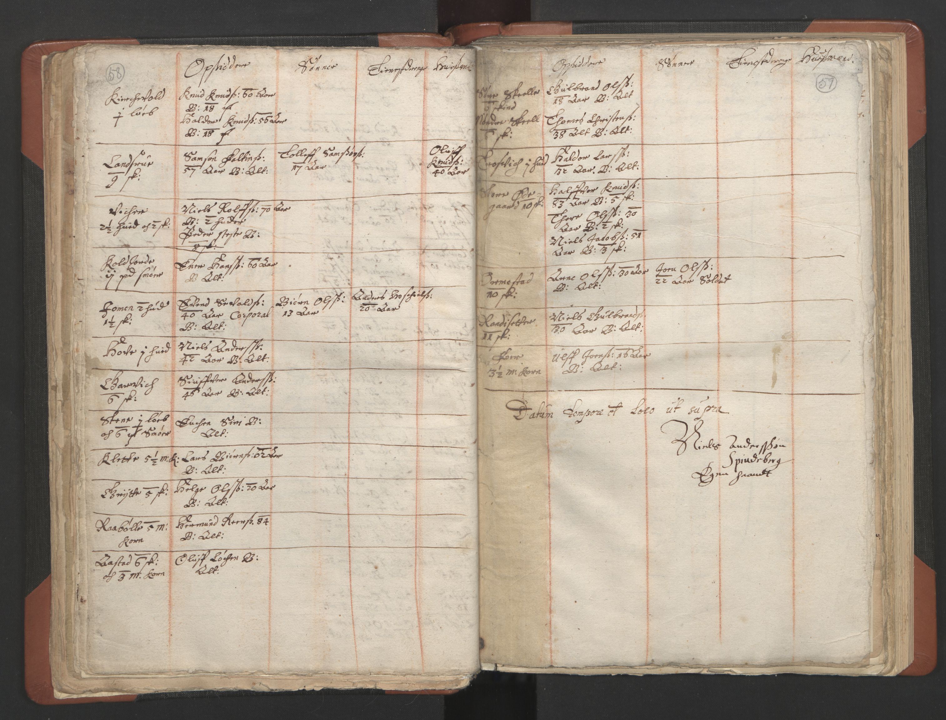 RA, Vicar's Census 1664-1666, no. 8: Valdres deanery, 1664-1666, p. 58-59