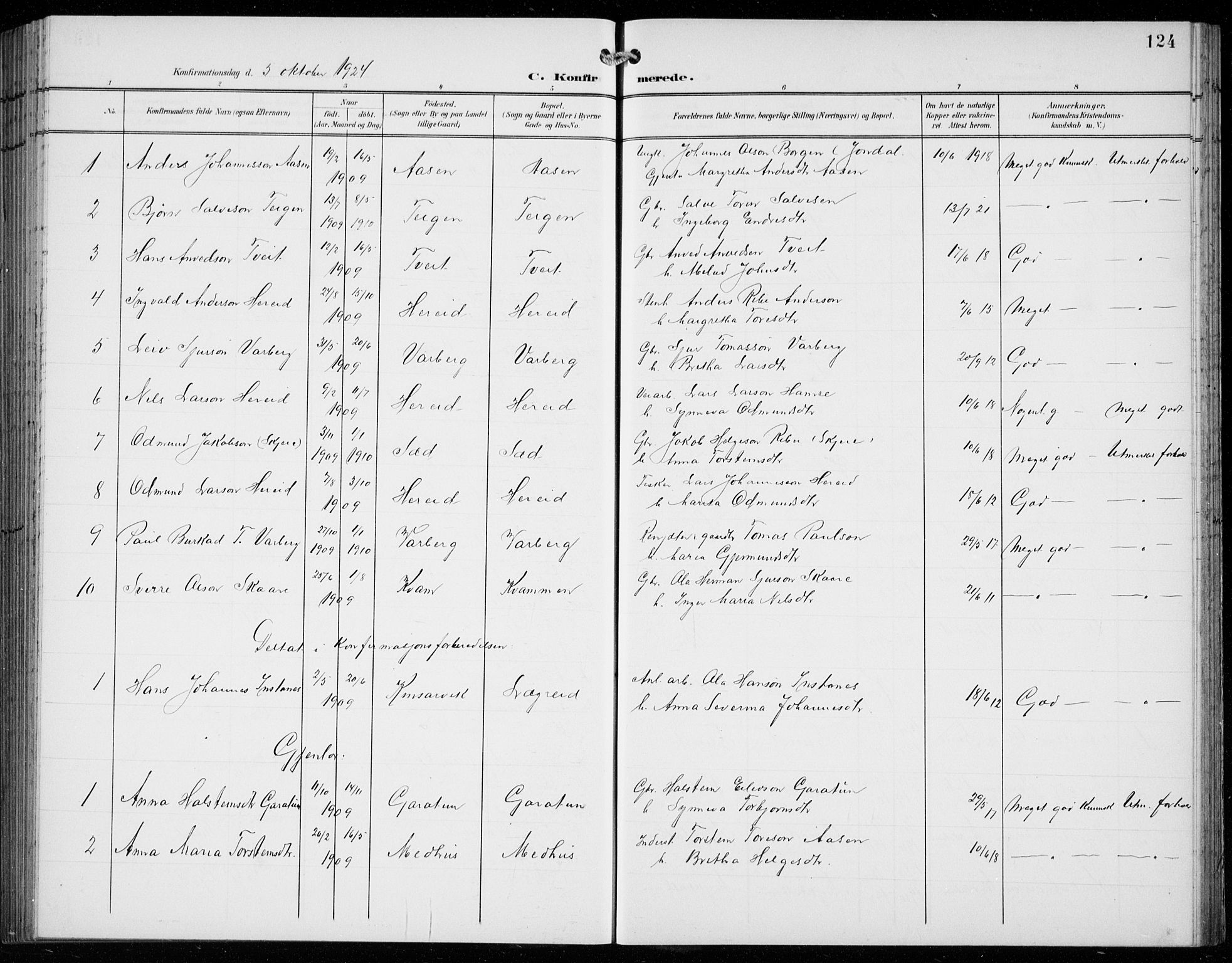Ullensvang sokneprestembete, SAB/A-78701/H/Hab: Parish register (copy) no. C  3, 1899-1932, p. 124