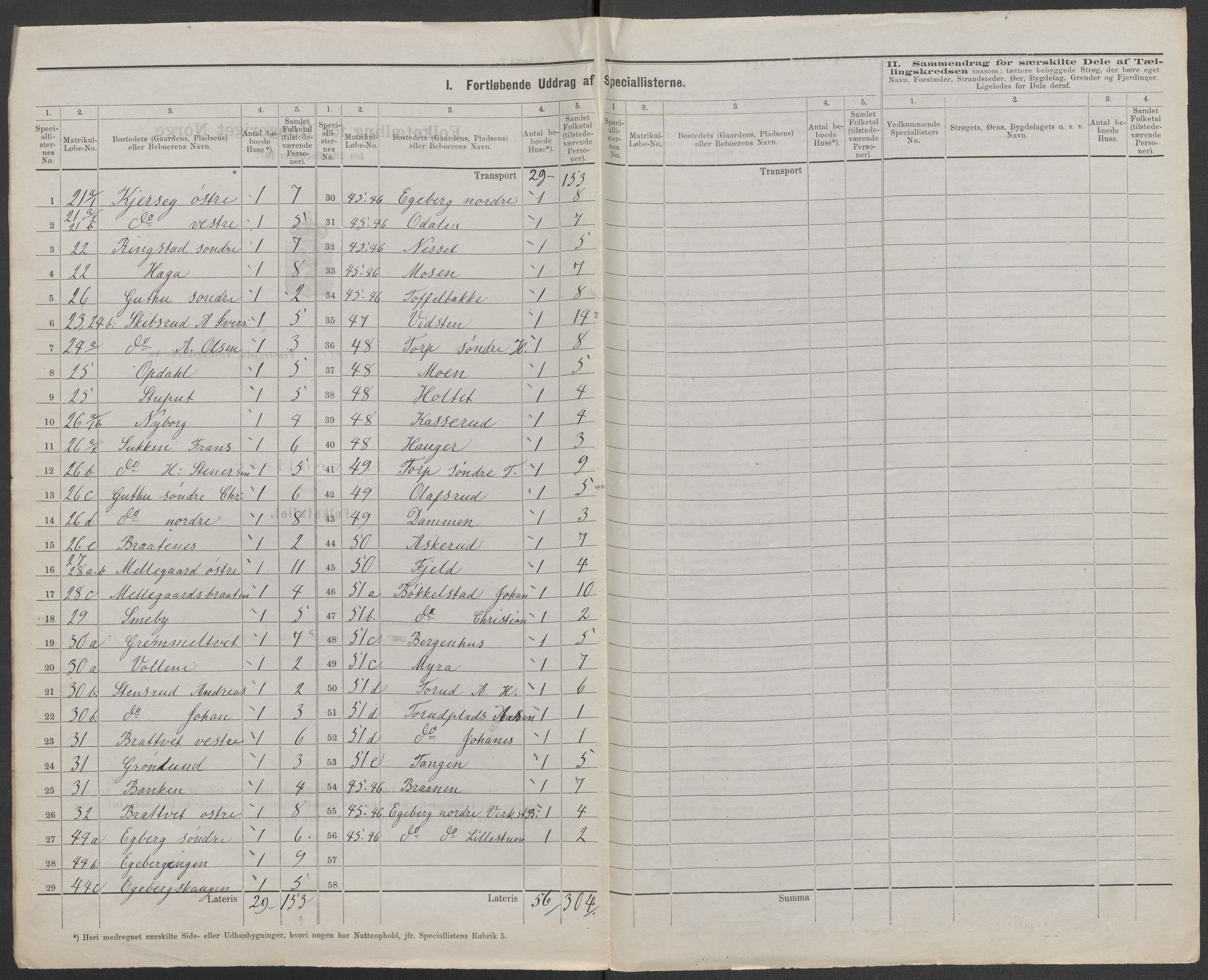 RA, 1875 census for 0122P Trøgstad, 1875, p. 5