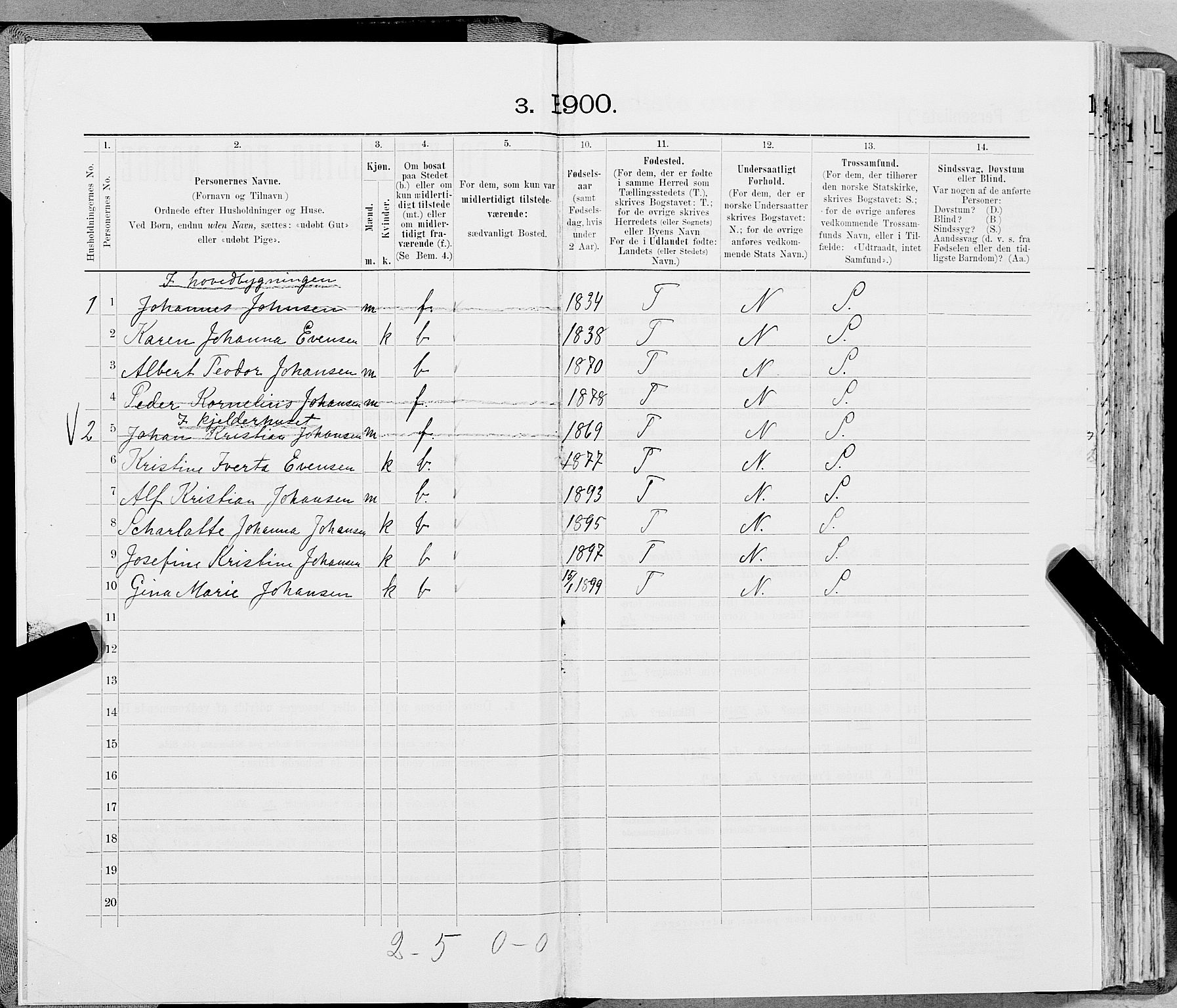 SAT, 1900 census for Mo, 1900, p. 2