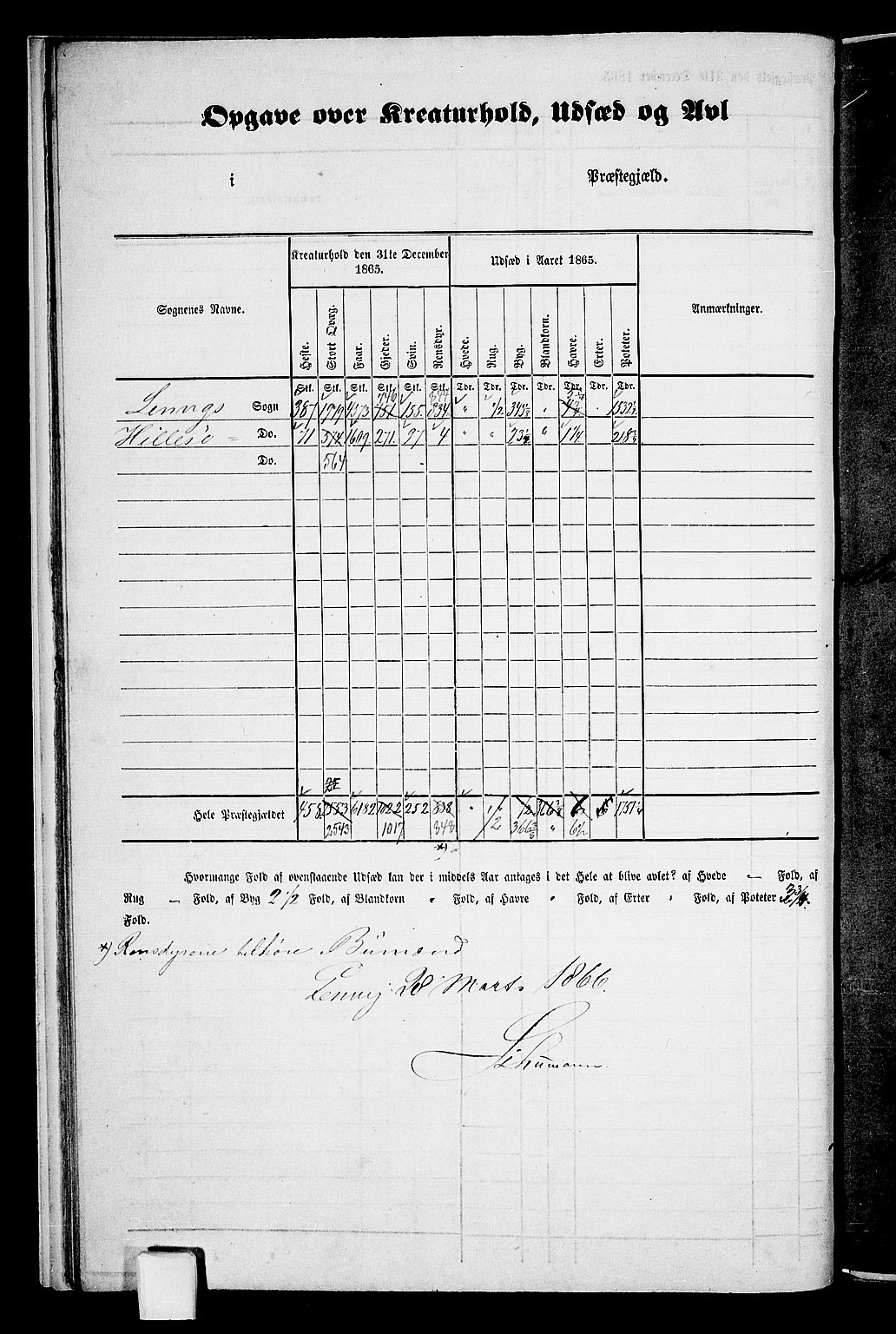 RA, 1865 census for Lenvik, 1865, p. 13