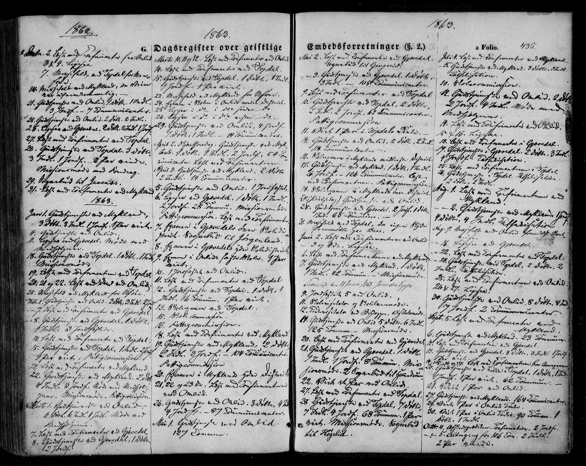 Åmli sokneprestkontor, SAK/1111-0050/F/Fa/Fac/L0008: Parish register (official) no. A 8, 1852-1869, p. 435