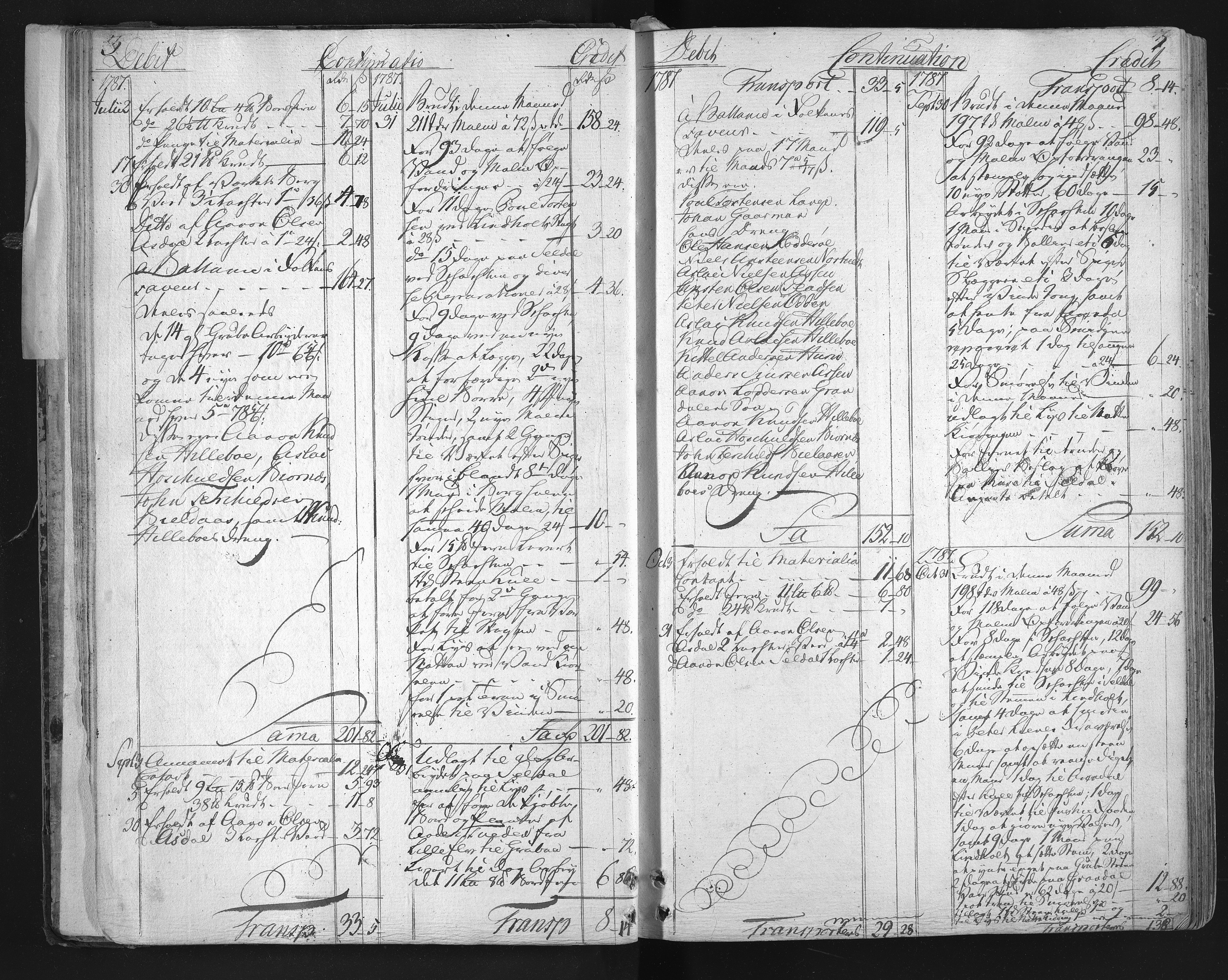 Froland Verk, AAKS/DA-1023/1/01/L0001: Grubebok, 1782-1795, p. 3