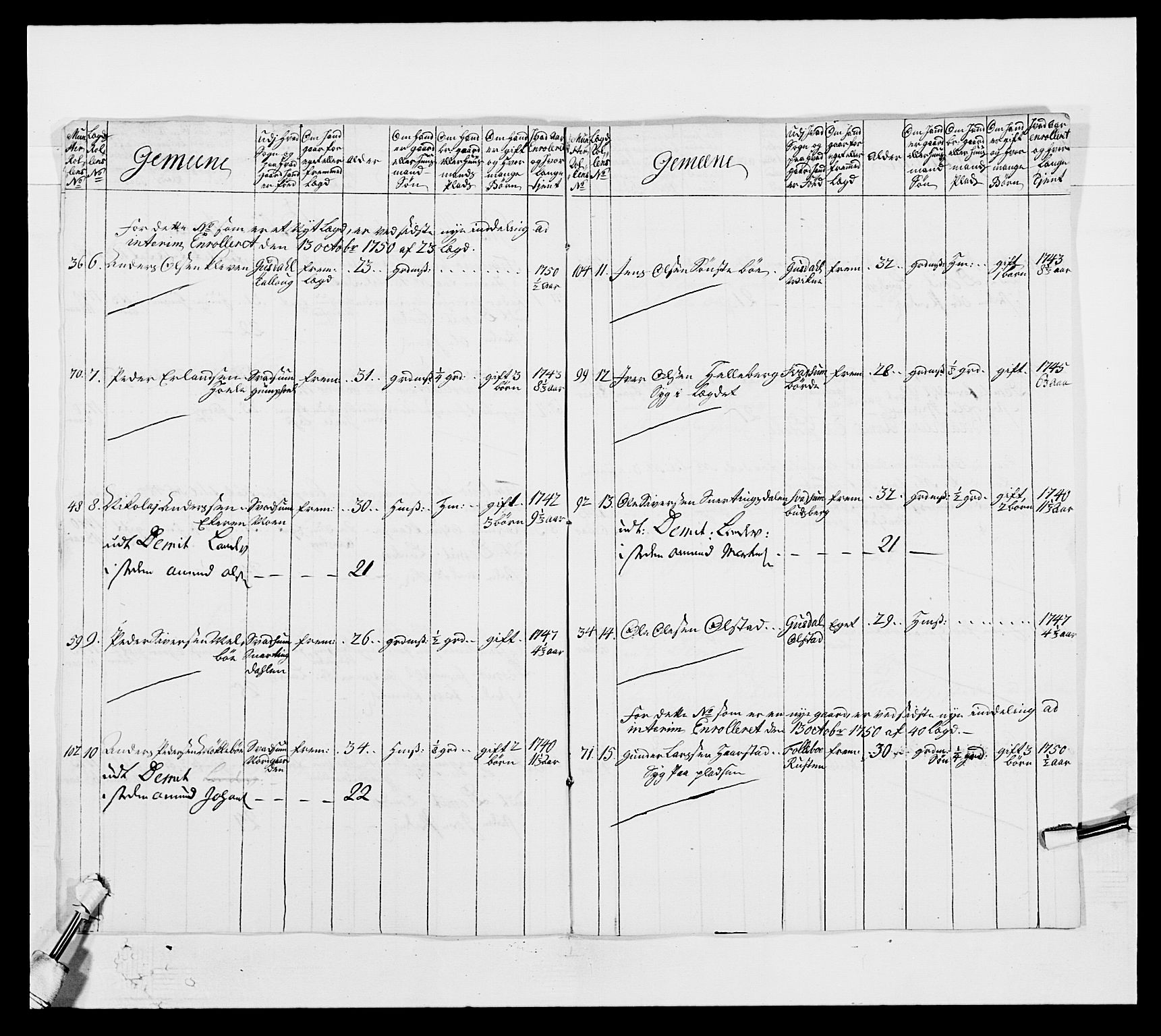 Kommanderende general (KG I) med Det norske krigsdirektorium, AV/RA-EA-5419/E/Ea/L0502b: 1. Opplandske regiment, 1748-1752, p. 409