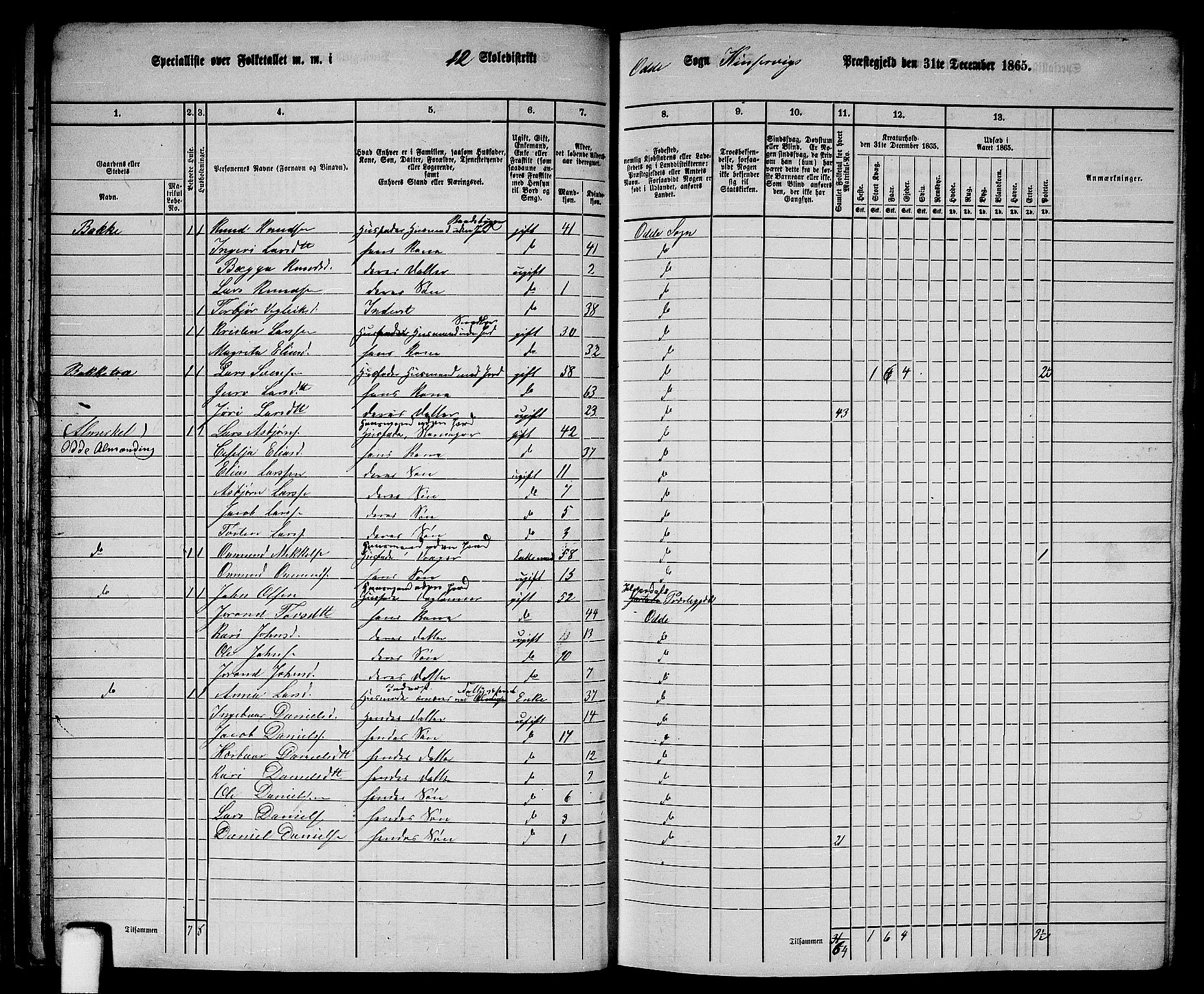 RA, 1865 census for Kinsarvik, 1865, p. 56