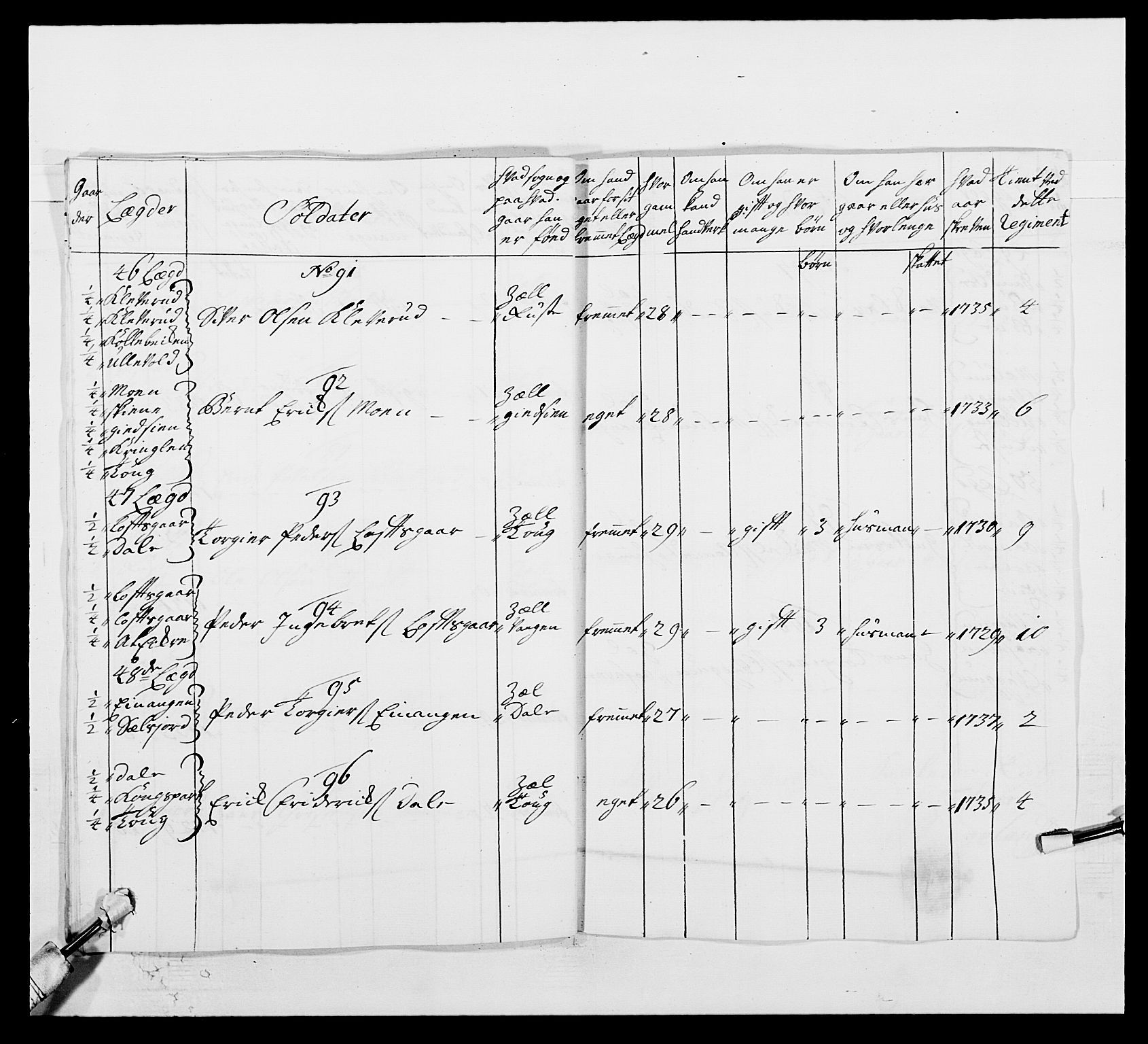 Kommanderende general (KG I) med Det norske krigsdirektorium, AV/RA-EA-5419/E/Ea/L0502: 1. Opplandske regiment, 1720-1743, p. 247