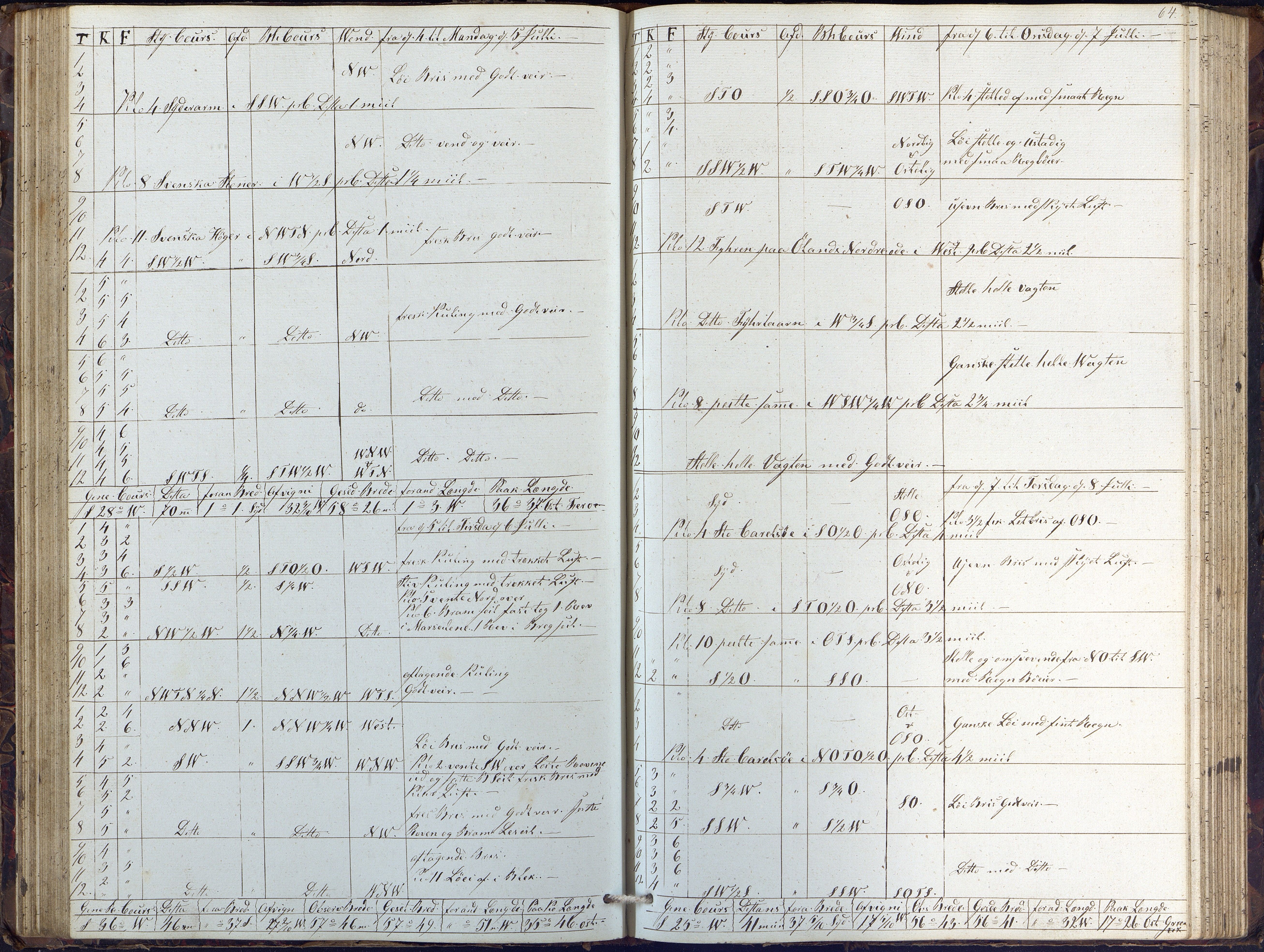 Fartøysarkivet, AAKS/PA-1934/F/L0102/0001: Flere fartøy (se mappenivå) / Dragen (brigg), 1845-1850, p. 64