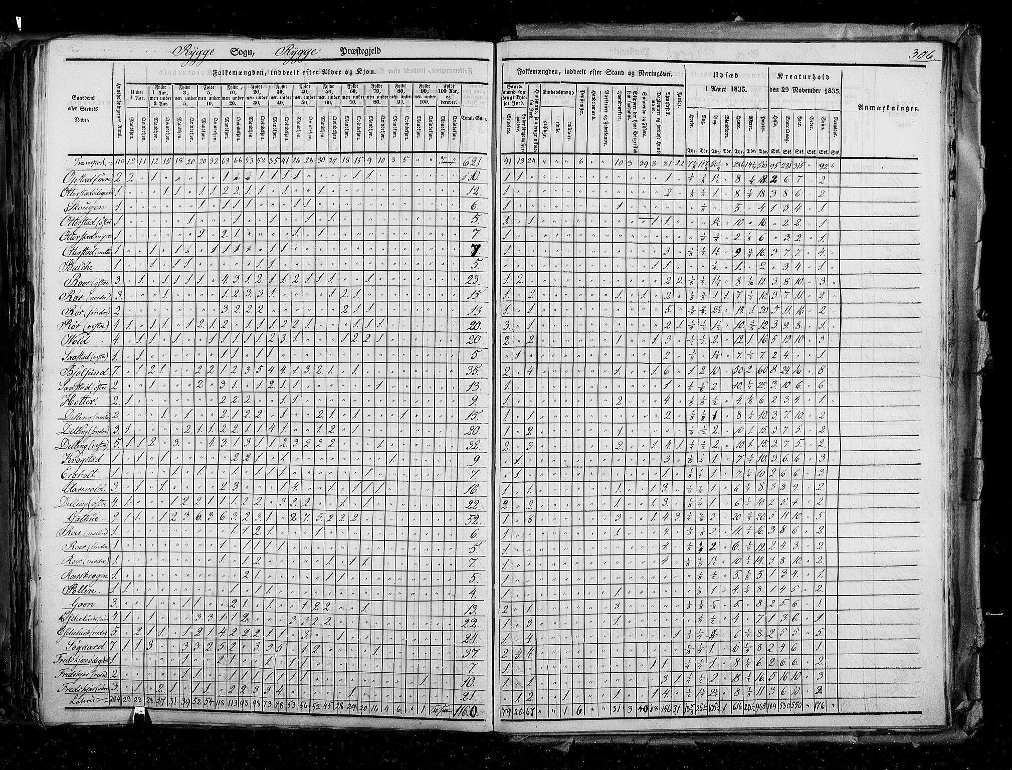 RA, Census 1835, vol. 2: Akershus amt og Smålenenes amt, 1835, p. 306