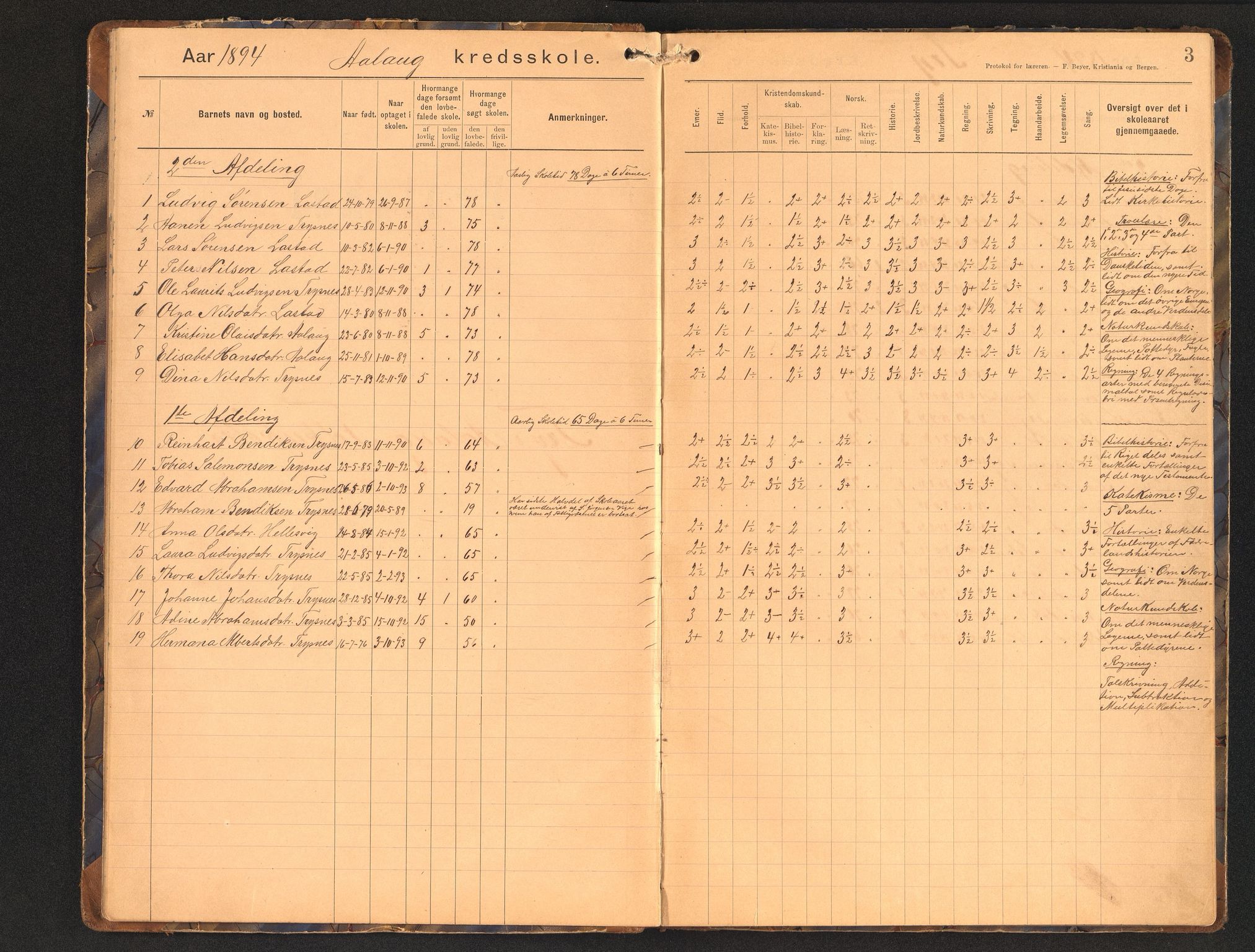 Søgne kommune - Ålo, ARKSOR/1018SØ567/H/L0001: Skoleprotokoll (d), 1894-1927