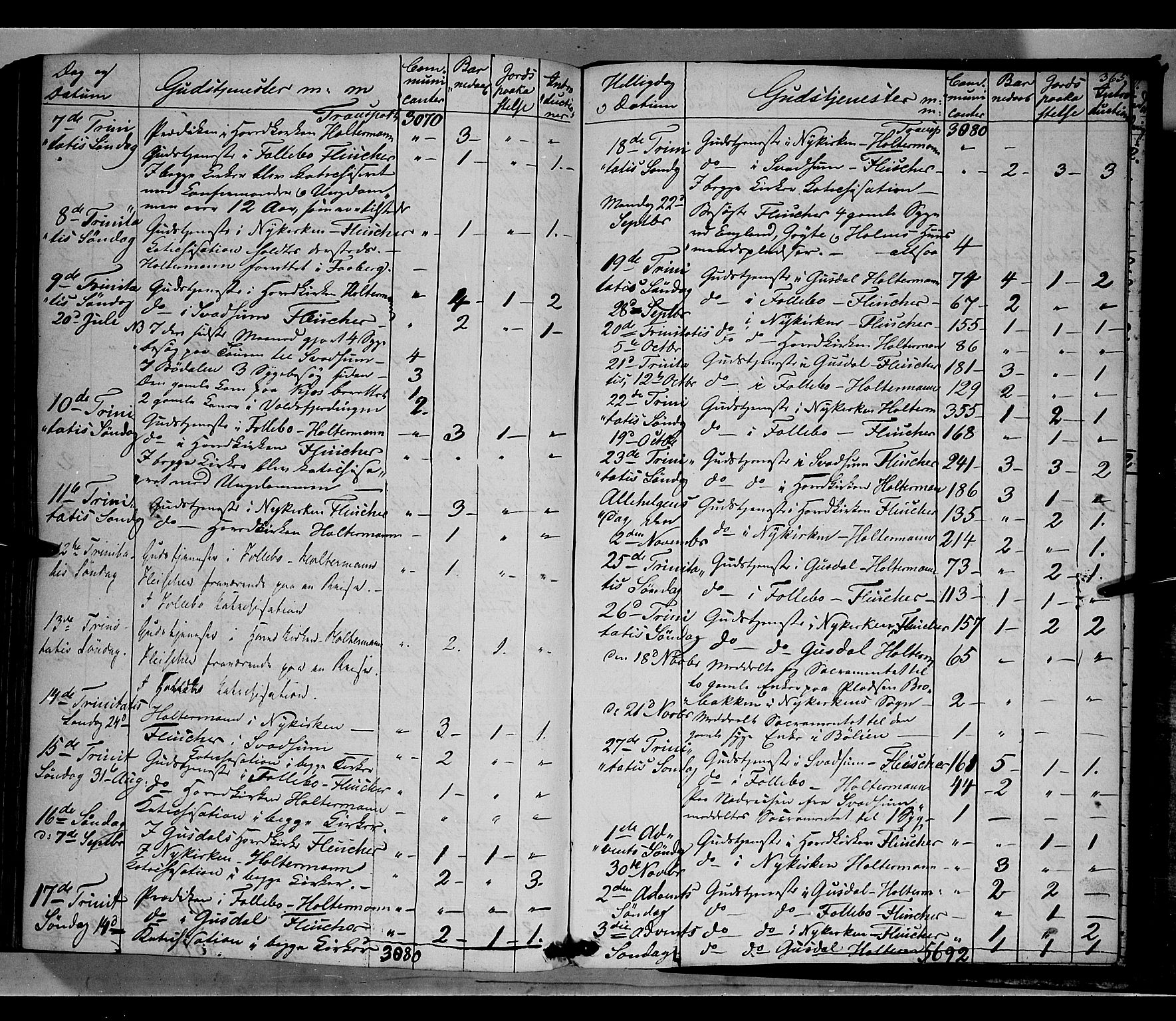Gausdal prestekontor, SAH/PREST-090/H/Ha/Haa/L0007: Parish register (official) no. 7, 1840-1850, p. 365