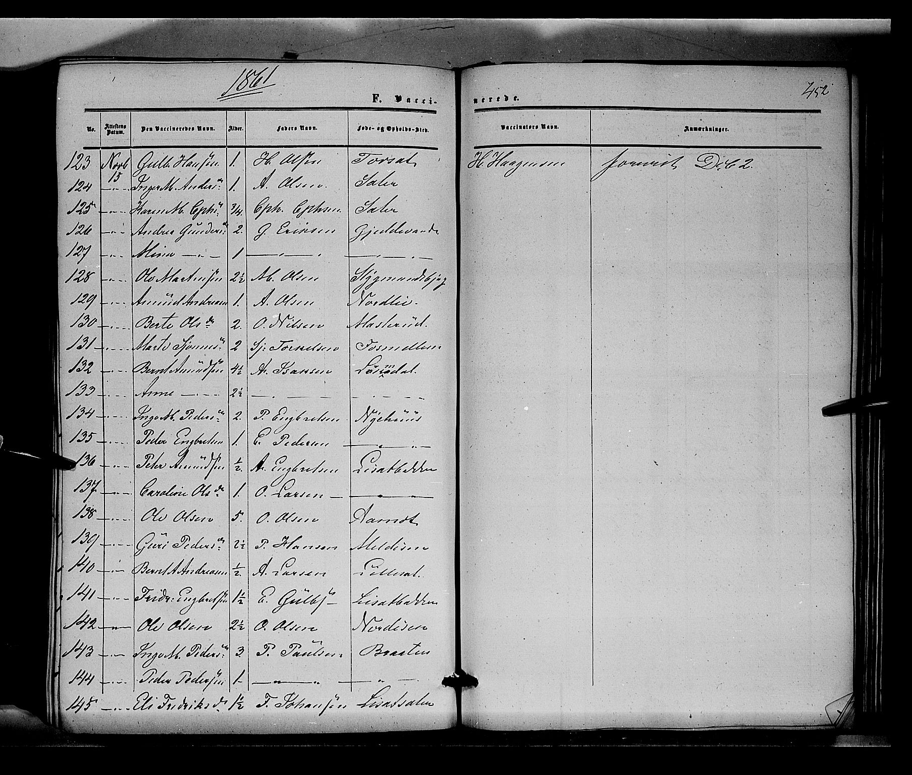 Sør-Odal prestekontor, AV/SAH-PREST-030/H/Ha/Haa/L0002: Parish register (official) no. 2, 1859-1863, p. 452