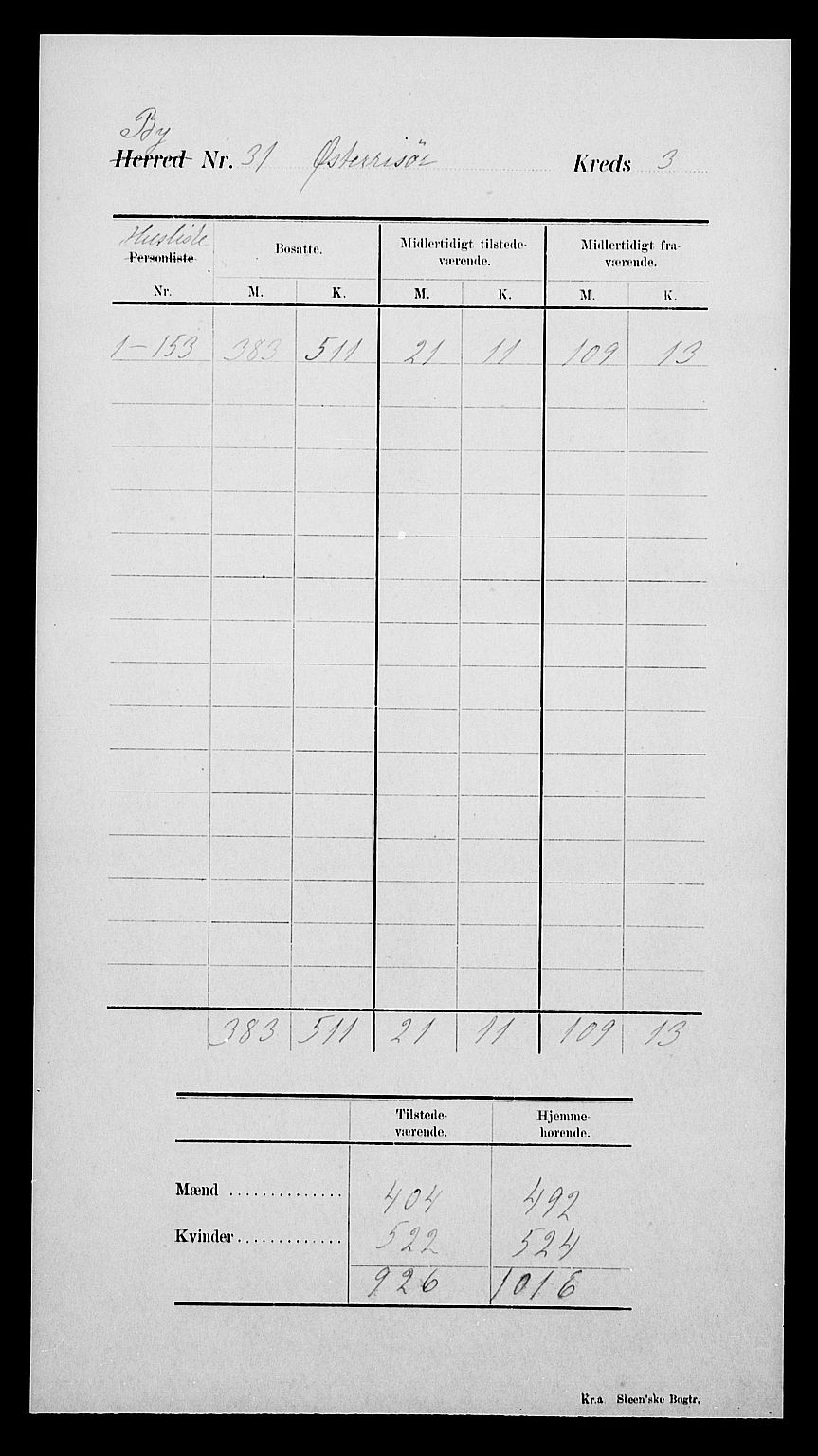 SAK, 1900 census for Risør, 1900, p. 7