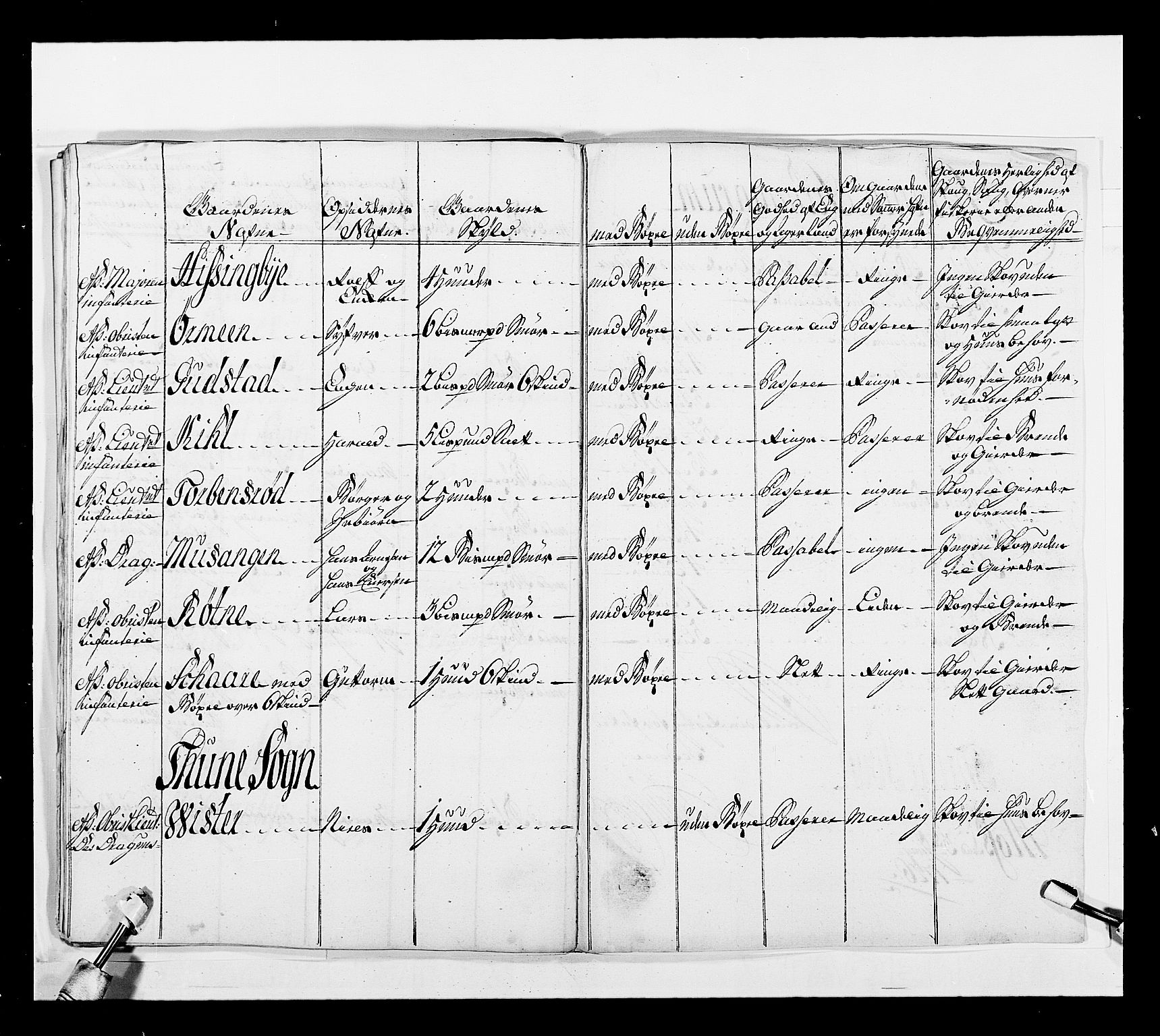 Stattholderembetet 1572-1771, AV/RA-EA-2870/Ek/L0039/0001: Jordebøker o.a. 1720-1728 vedkommende krongodset: / Krongods i Akershus bispedømme, 1725-1727, p. 76