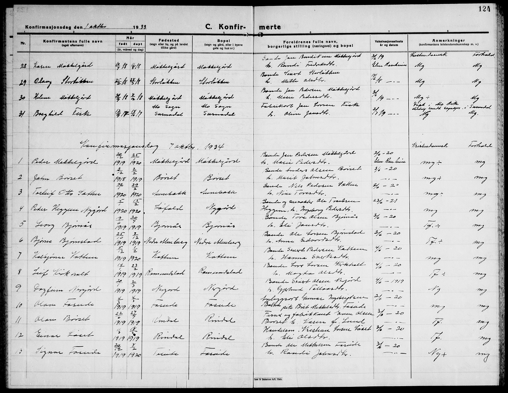 Ministerialprotokoller, klokkerbøker og fødselsregistre - Møre og Romsdal, SAT/A-1454/598/L1080: Parish register (copy) no. 598C05, 1927-1944, p. 124