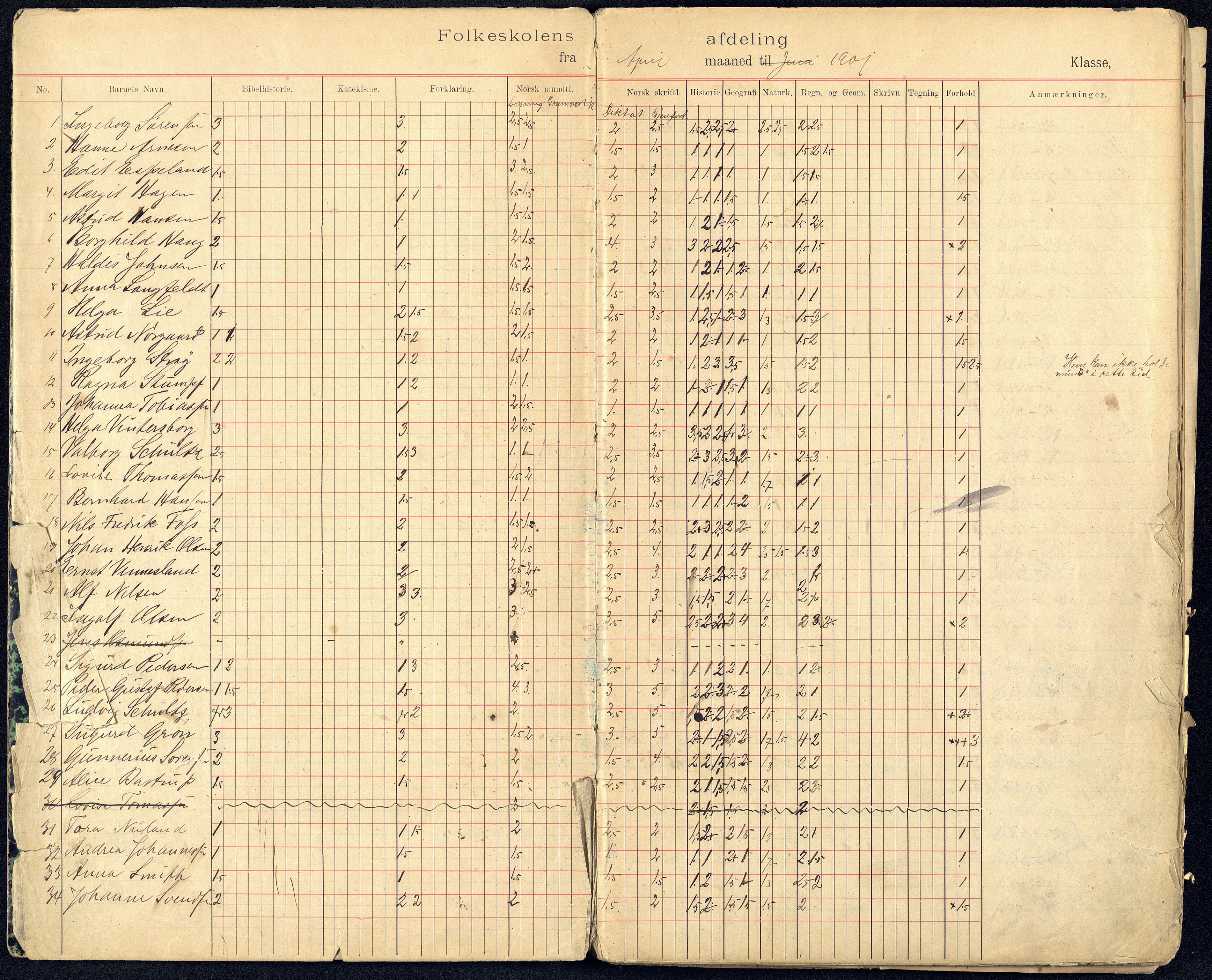 Kristiansand By - Kongensgate Skole, ARKSOR/1001KG560/G/Gb/L0003/0007: Karakterprotokoller / Karakterprotokoll, 1901-1915