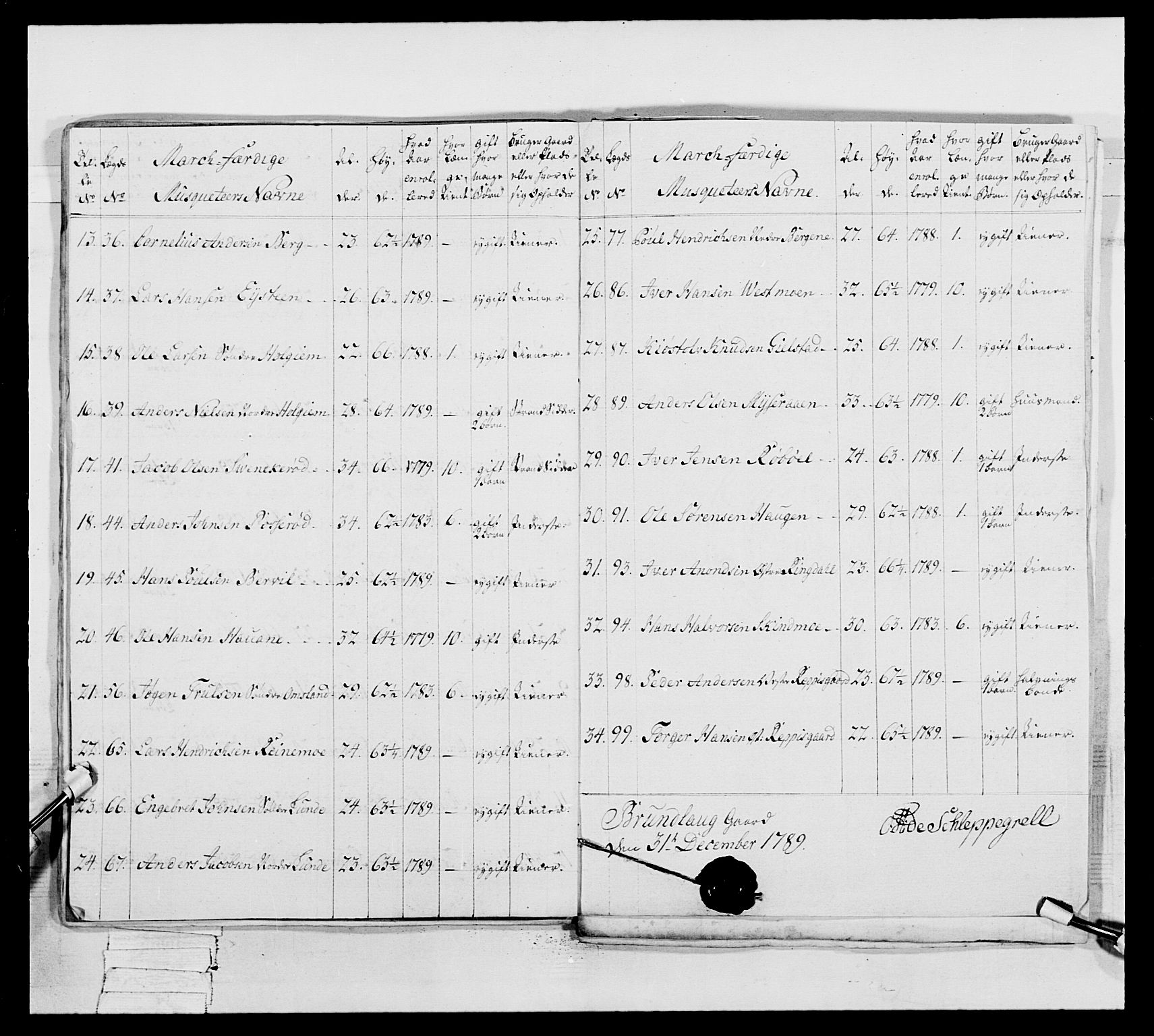 Generalitets- og kommissariatskollegiet, Det kongelige norske kommissariatskollegium, AV/RA-EA-5420/E/Eh/L0046: 2. Akershusiske nasjonale infanteriregiment, 1789, p. 270