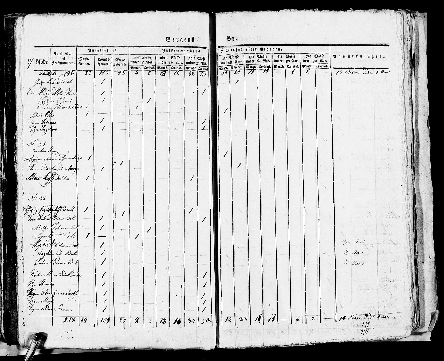 SAB, 1815 Census for Bergen, 1815, p. 727