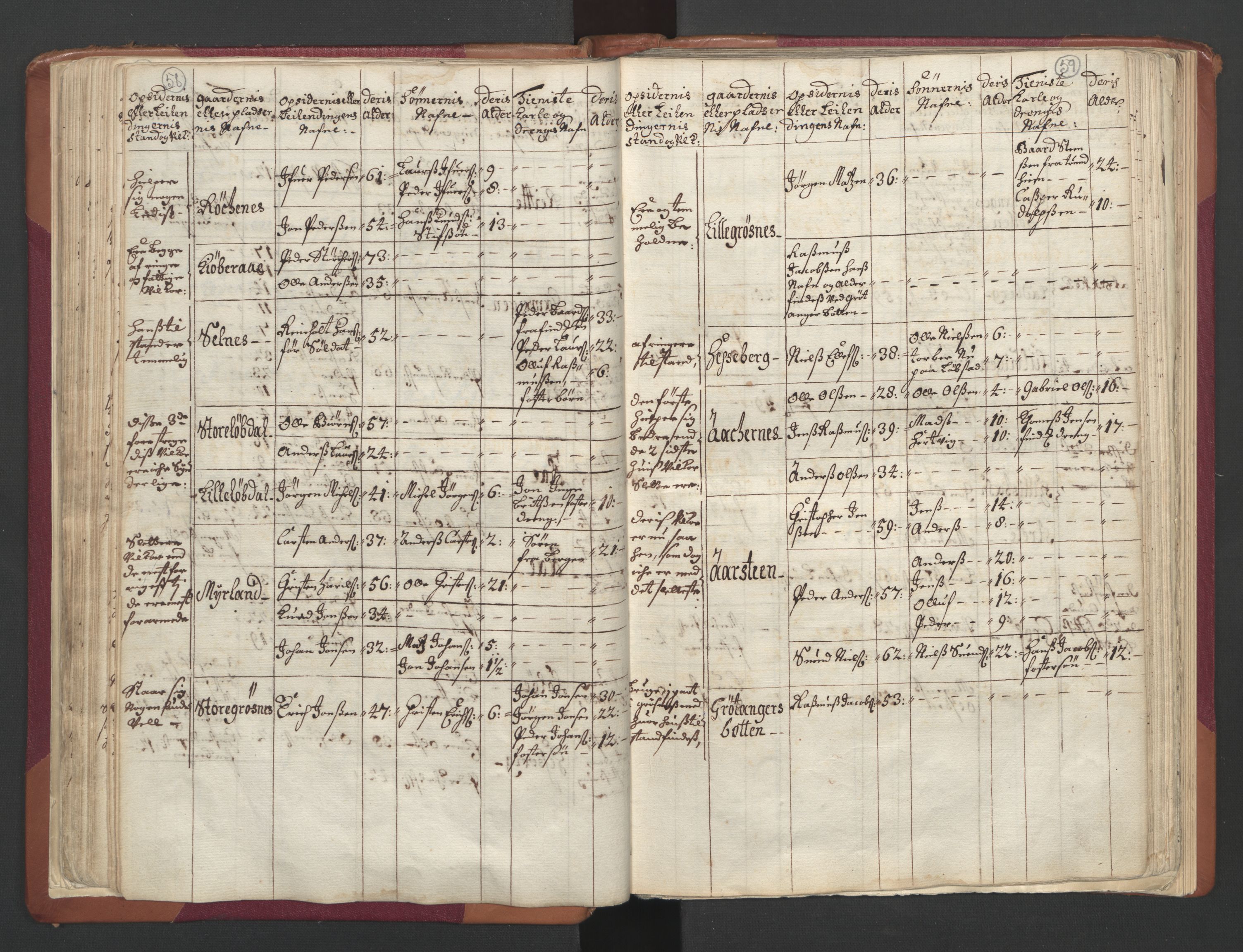 RA, Census (manntall) 1701, no. 19: Senja and Tromsø fogderi, 1701, p. 58-59