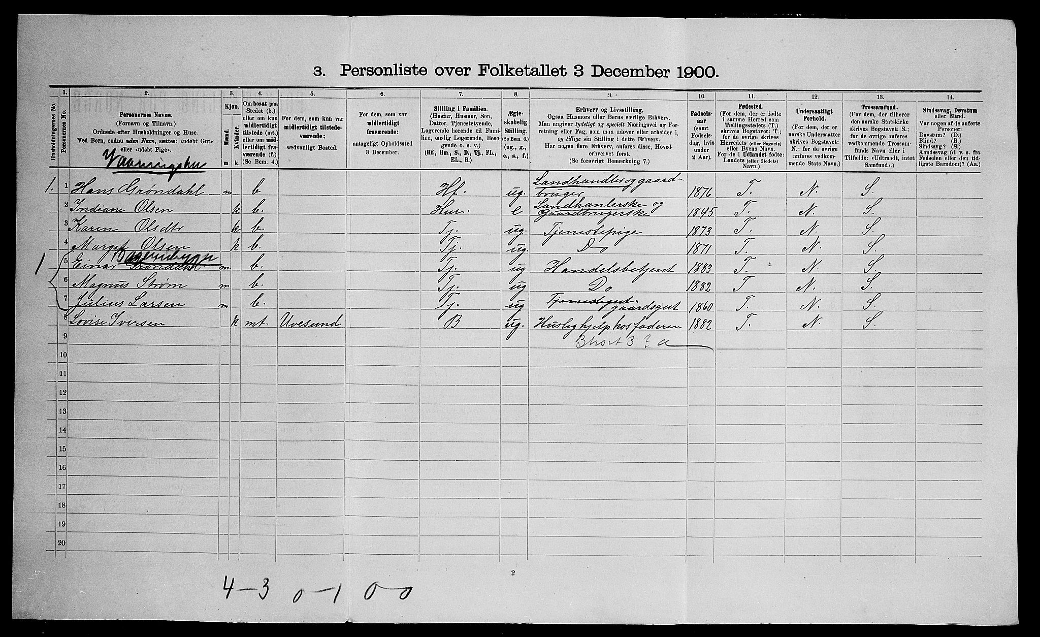 SAO, 1900 census for Nes, 1900