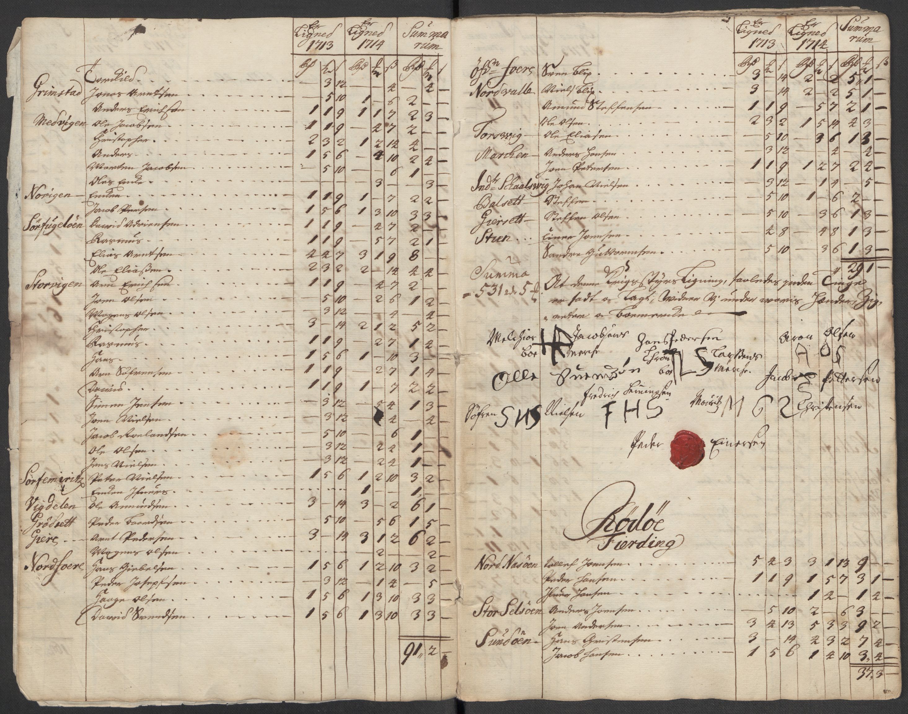 Rentekammeret inntil 1814, Reviderte regnskaper, Fogderegnskap, RA/EA-4092/R65/L4513: Fogderegnskap Helgeland, 1714-1715, p. 287