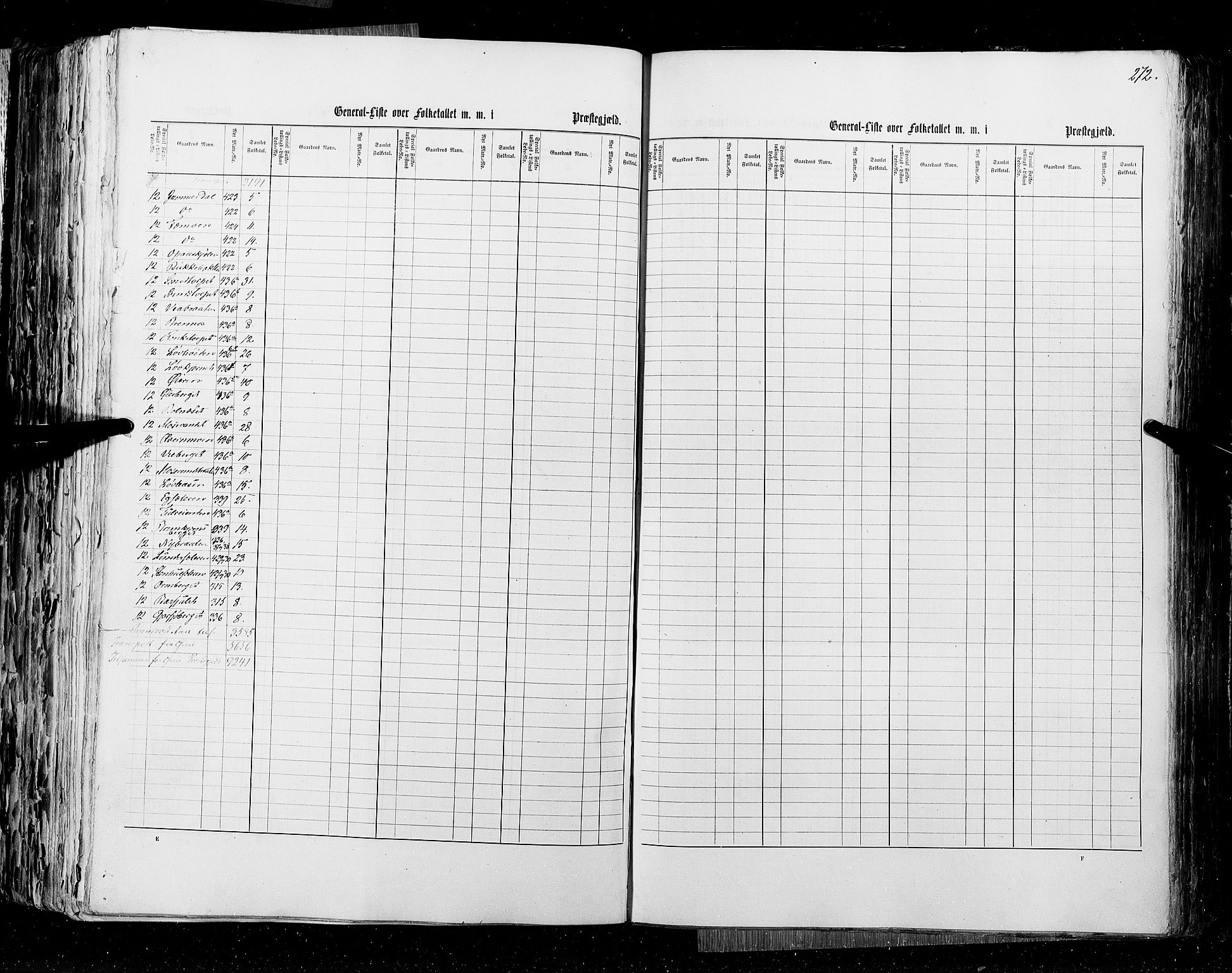 RA, Census 1855, vol. 1: Akershus amt, Smålenenes amt og Hedemarken amt, 1855, p. 272