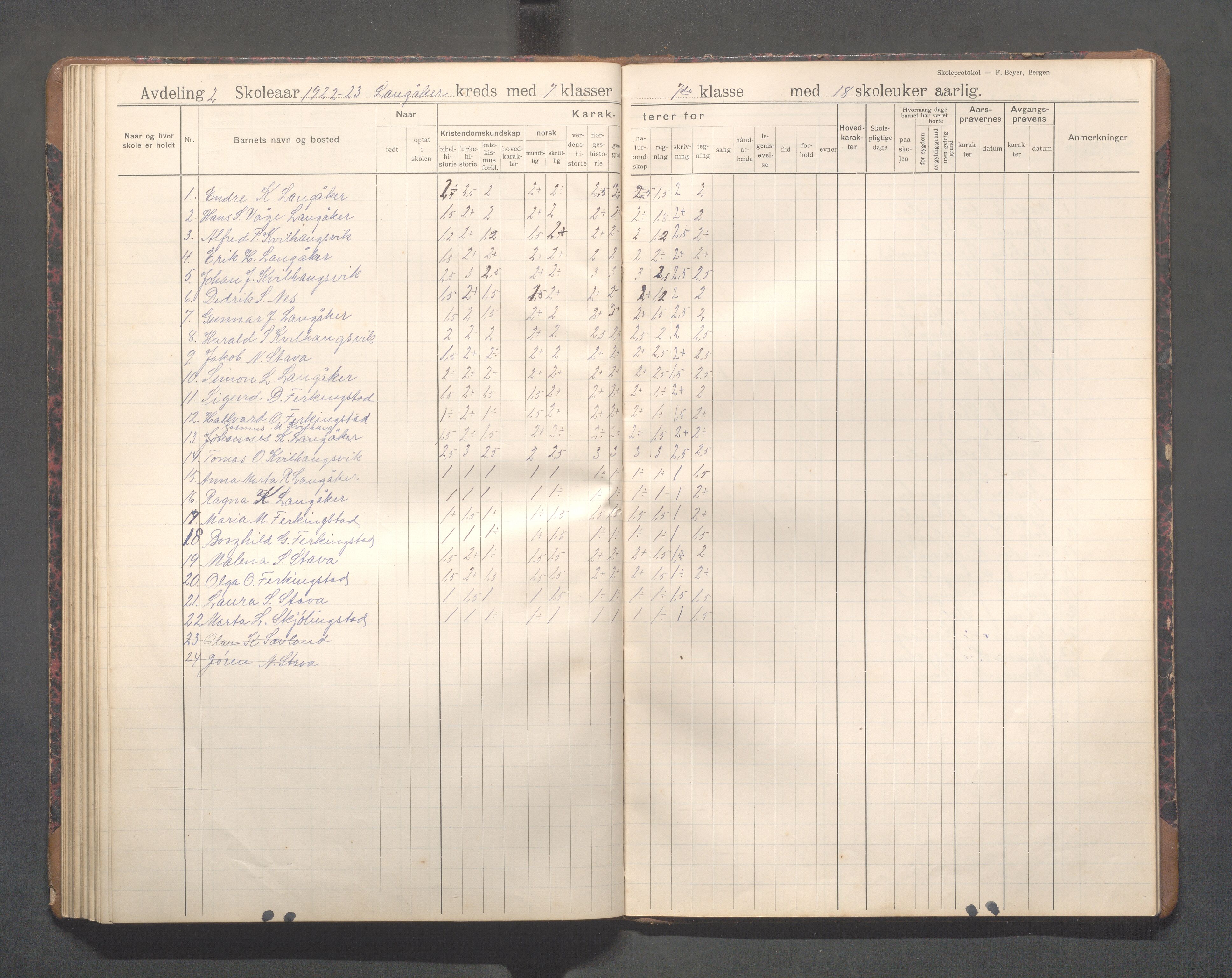 Skudenes kommune - Langåker - Ferkingstad skole, IKAR/A-303/H/L0003: Skoleprotokoll 2.-7. kl., 1911-1924, p. 77