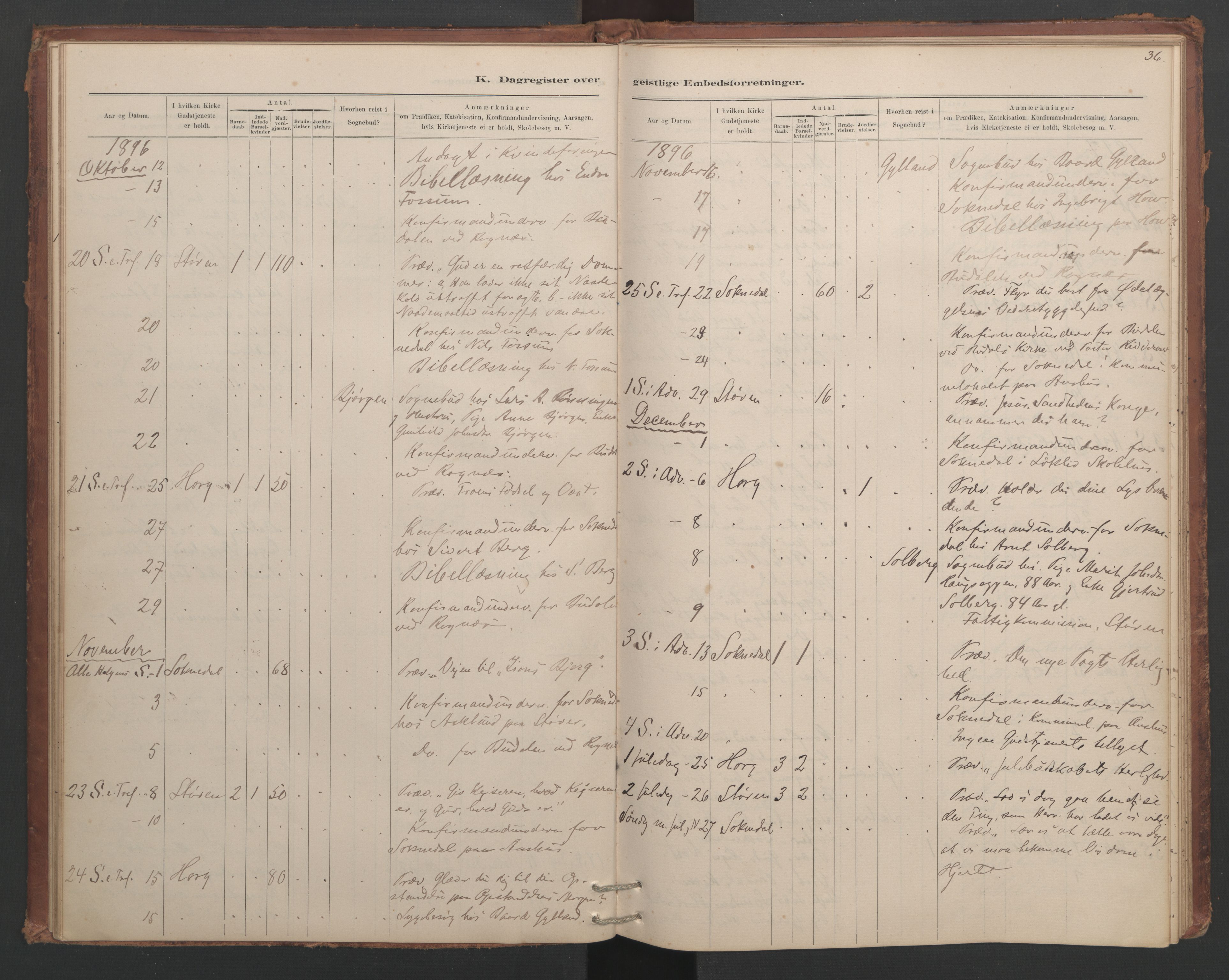 Ministerialprotokoller, klokkerbøker og fødselsregistre - Sør-Trøndelag, SAT/A-1456/687/L1012: Diary records no. 687B01, 1887-1914, p. 36