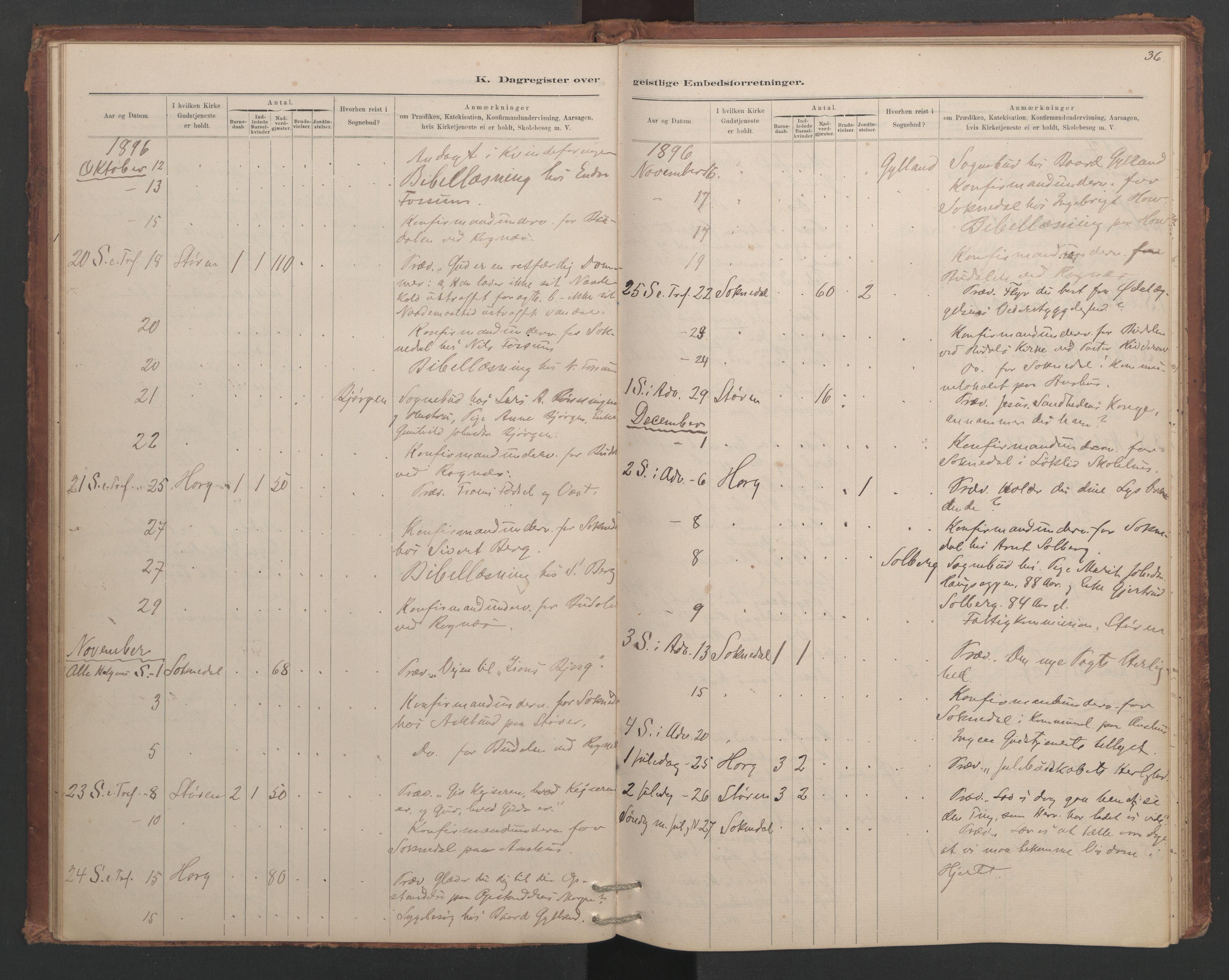 Ministerialprotokoller, klokkerbøker og fødselsregistre - Sør-Trøndelag, AV/SAT-A-1456/687/L1012: Diary records no. 687B01, 1887-1914, p. 36