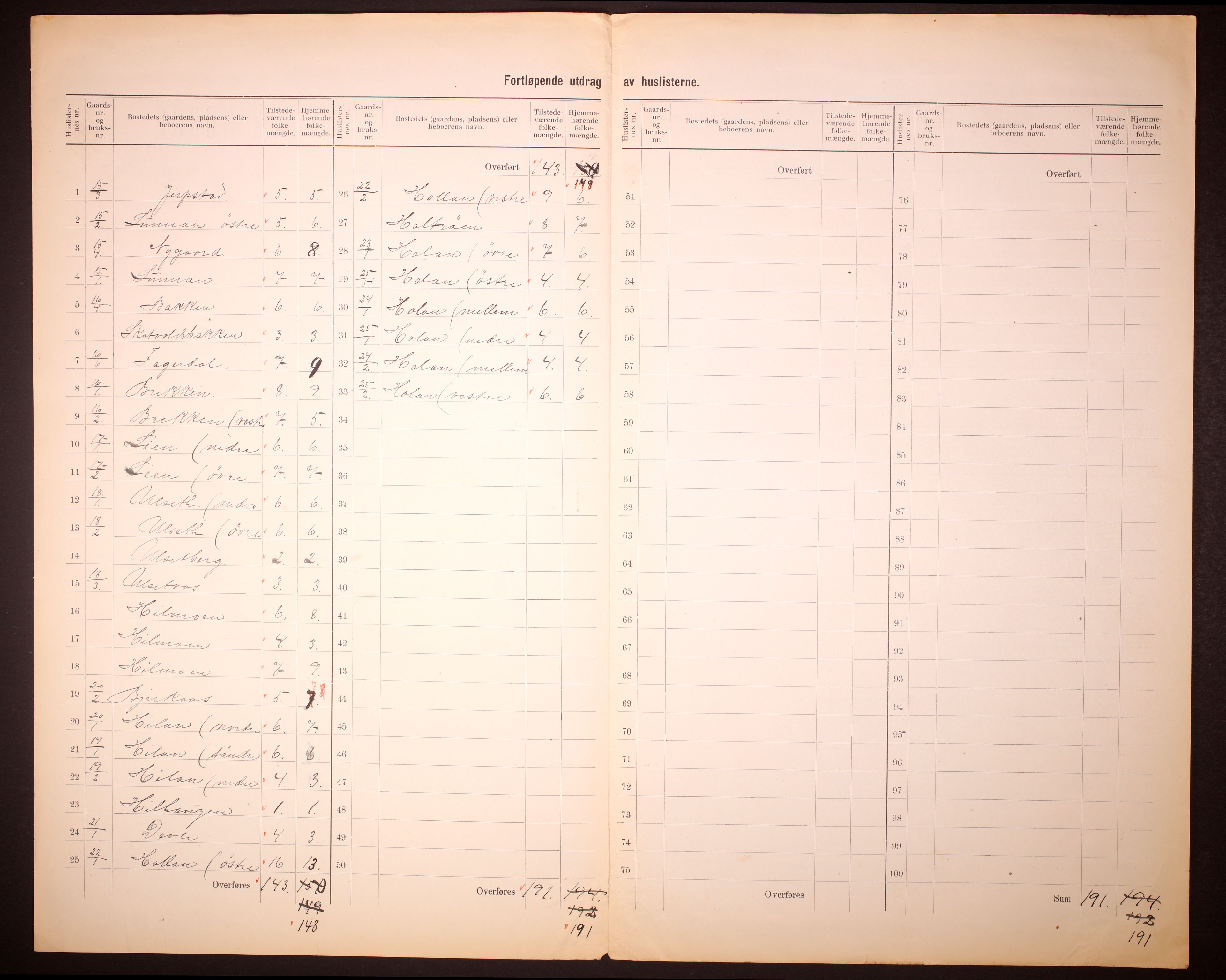 RA, 1910 census for Skatval, 1910, p. 8