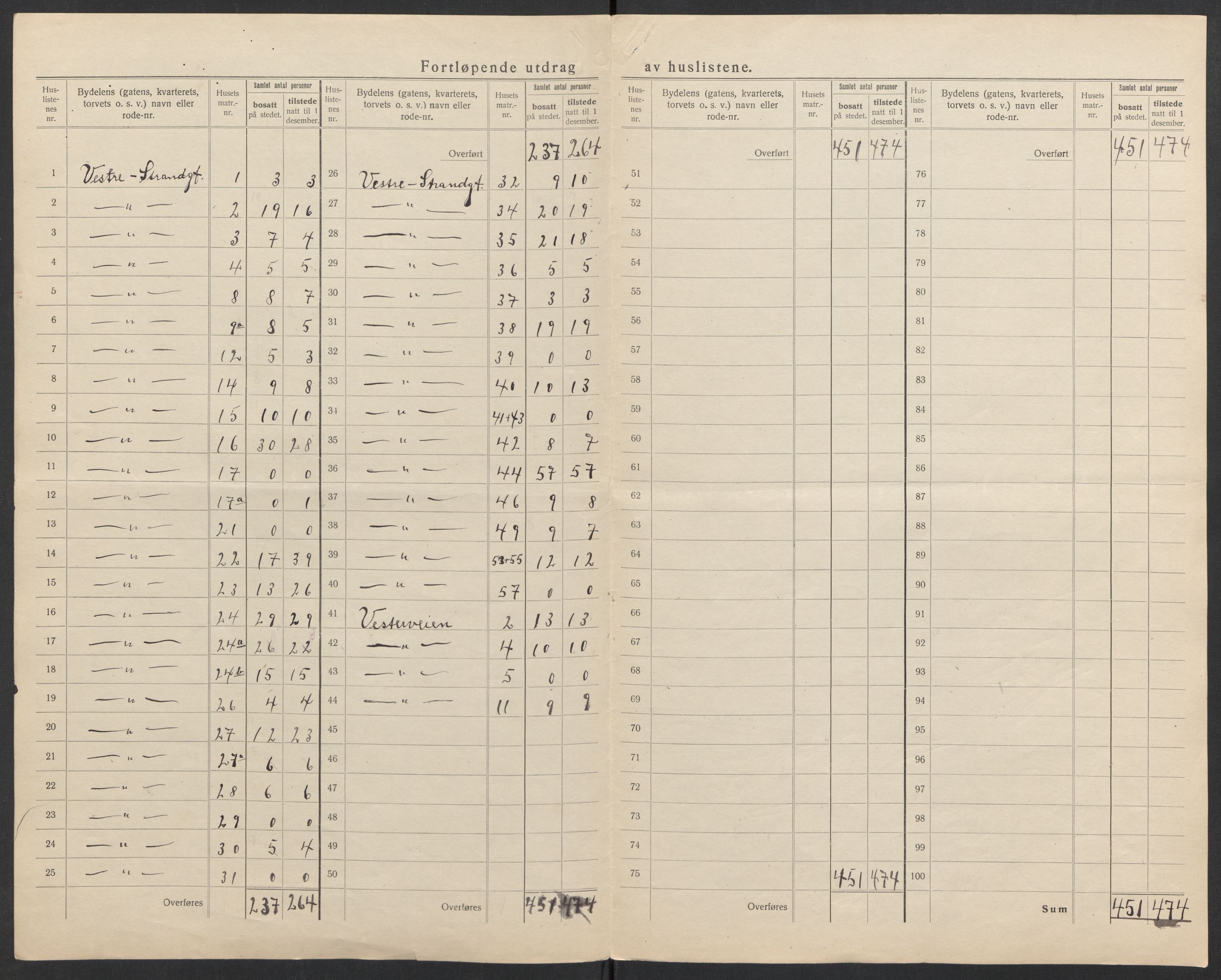 SAK, 1920 census for Kristiansand, 1920, p. 53