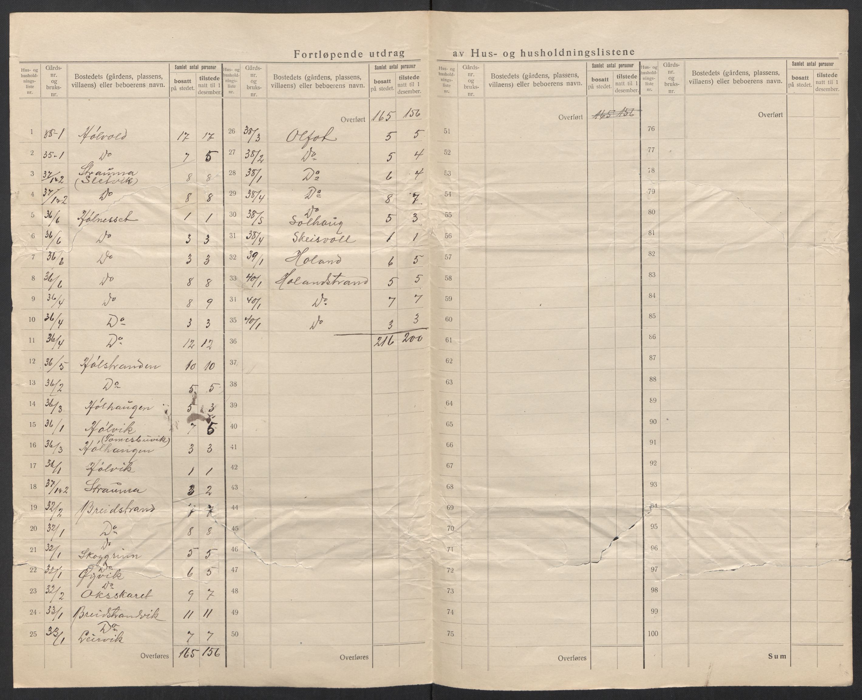 SAT, 1920 census for Nordvik, 1920, p. 19