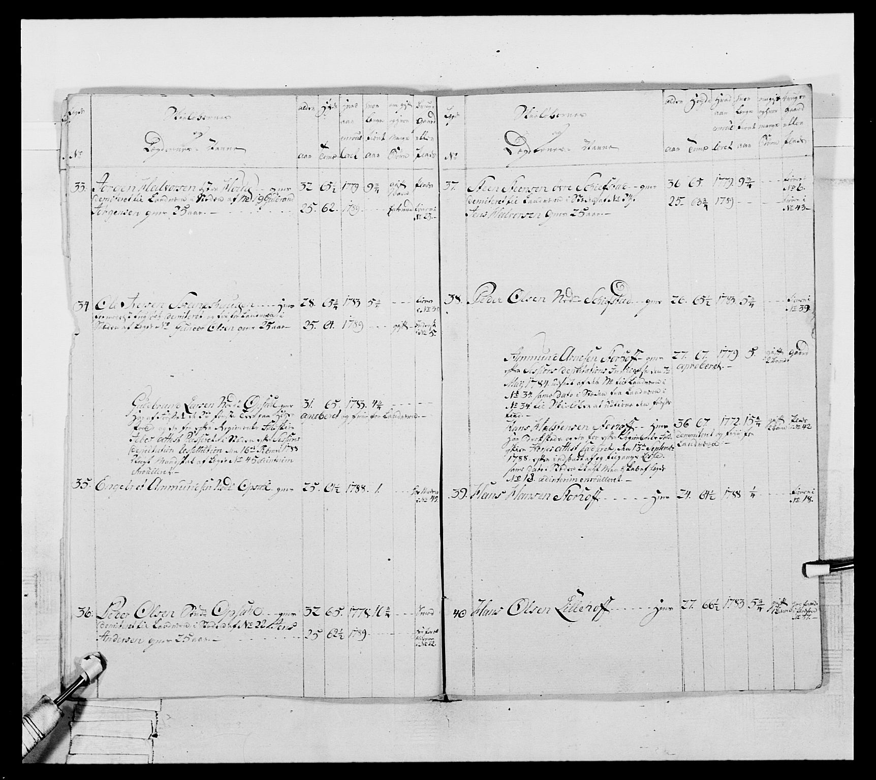 Generalitets- og kommissariatskollegiet, Det kongelige norske kommissariatskollegium, AV/RA-EA-5420/E/Eh/L0061: 1. Opplandske nasjonale infanteriregiment, 1789, p. 681