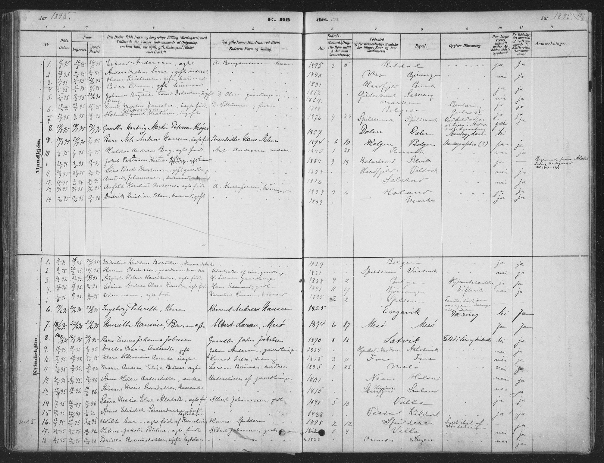 Ministerialprotokoller, klokkerbøker og fødselsregistre - Nordland, SAT/A-1459/843/L0627: Parish register (official) no. 843A02, 1878-1908, p. 109
