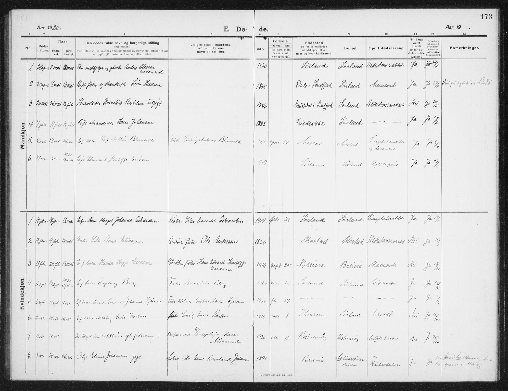 Ministerialprotokoller, klokkerbøker og fødselsregistre - Nordland, AV/SAT-A-1459/807/L0124: Parish register (copy) no. 807C02, 1910-1935, p. 173