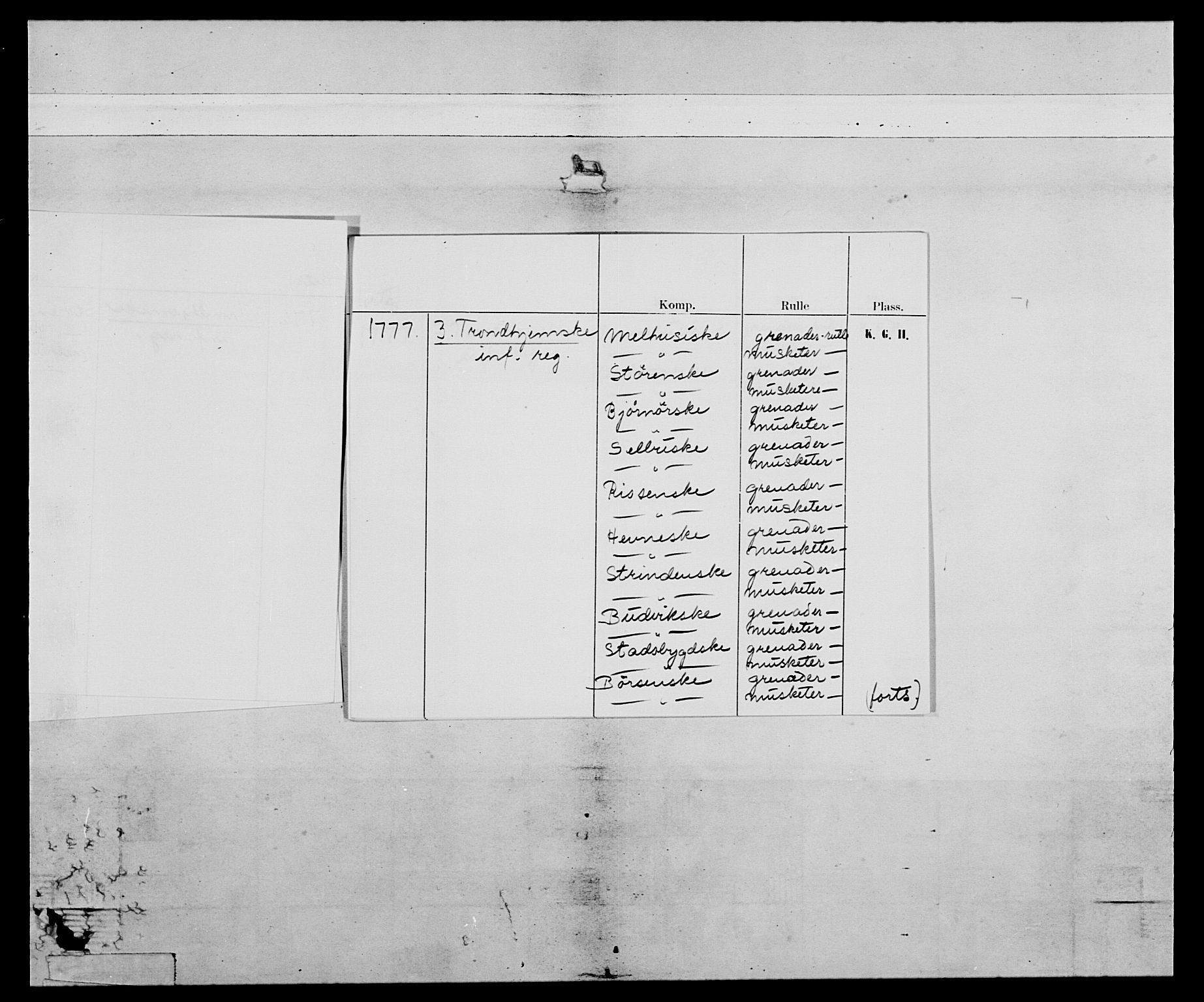 Generalitets- og kommissariatskollegiet, Det kongelige norske kommissariatskollegium, AV/RA-EA-5420/E/Eh/L0086: 3. Trondheimske nasjonale infanteriregiment, 1776-1779, p. 4