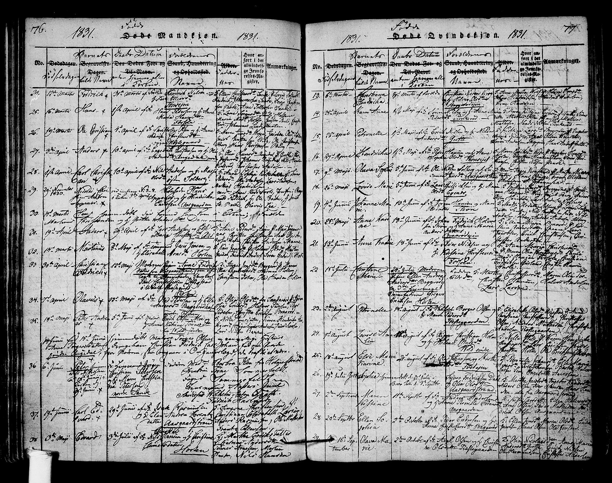 Borre kirkebøker, AV/SAKO-A-338/F/Fa/L0004: Parish register (official) no. I 4, 1815-1845, p. 76-77