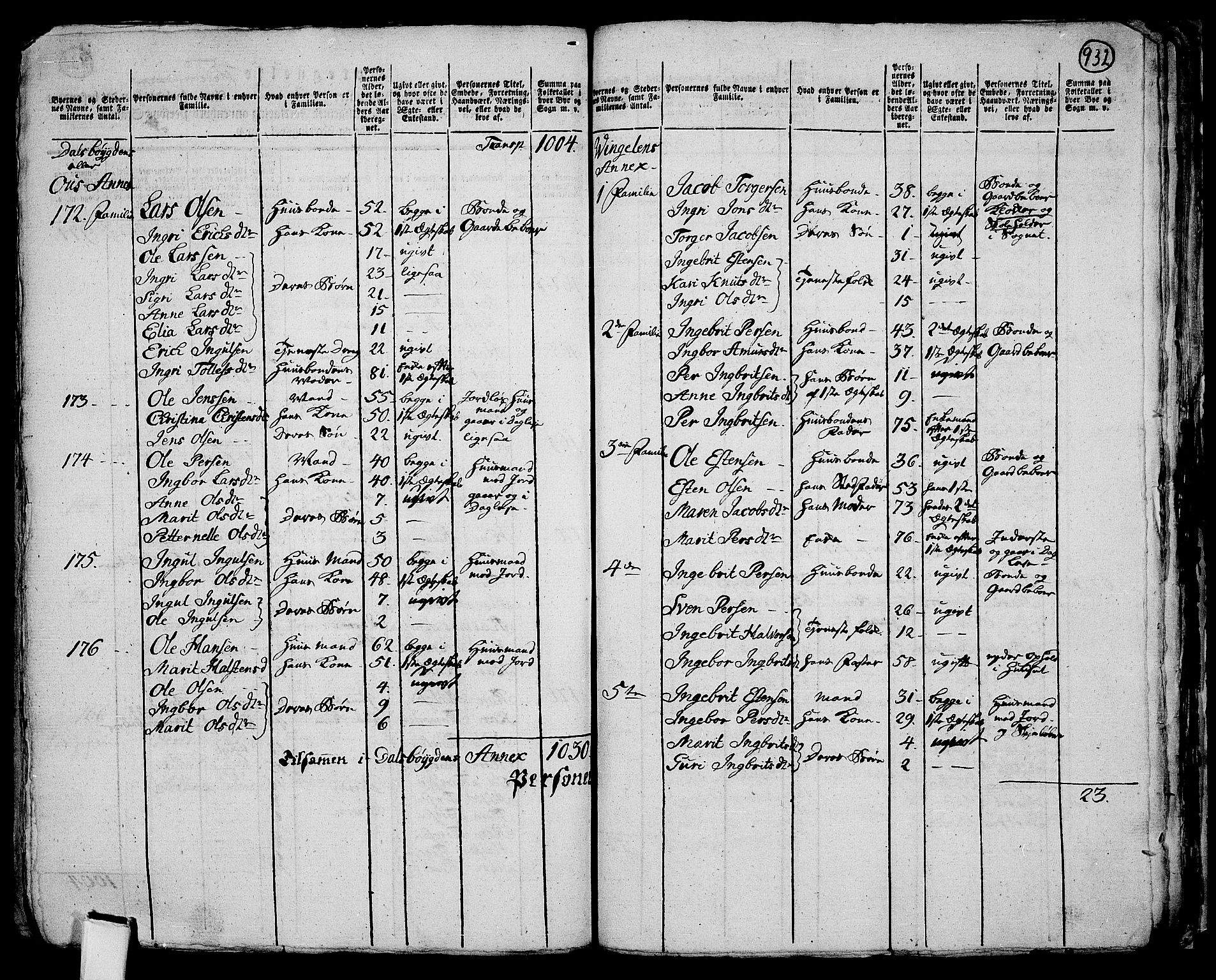 RA, 1801 census for 0436P Tolga, 1801, p. 931b-932a